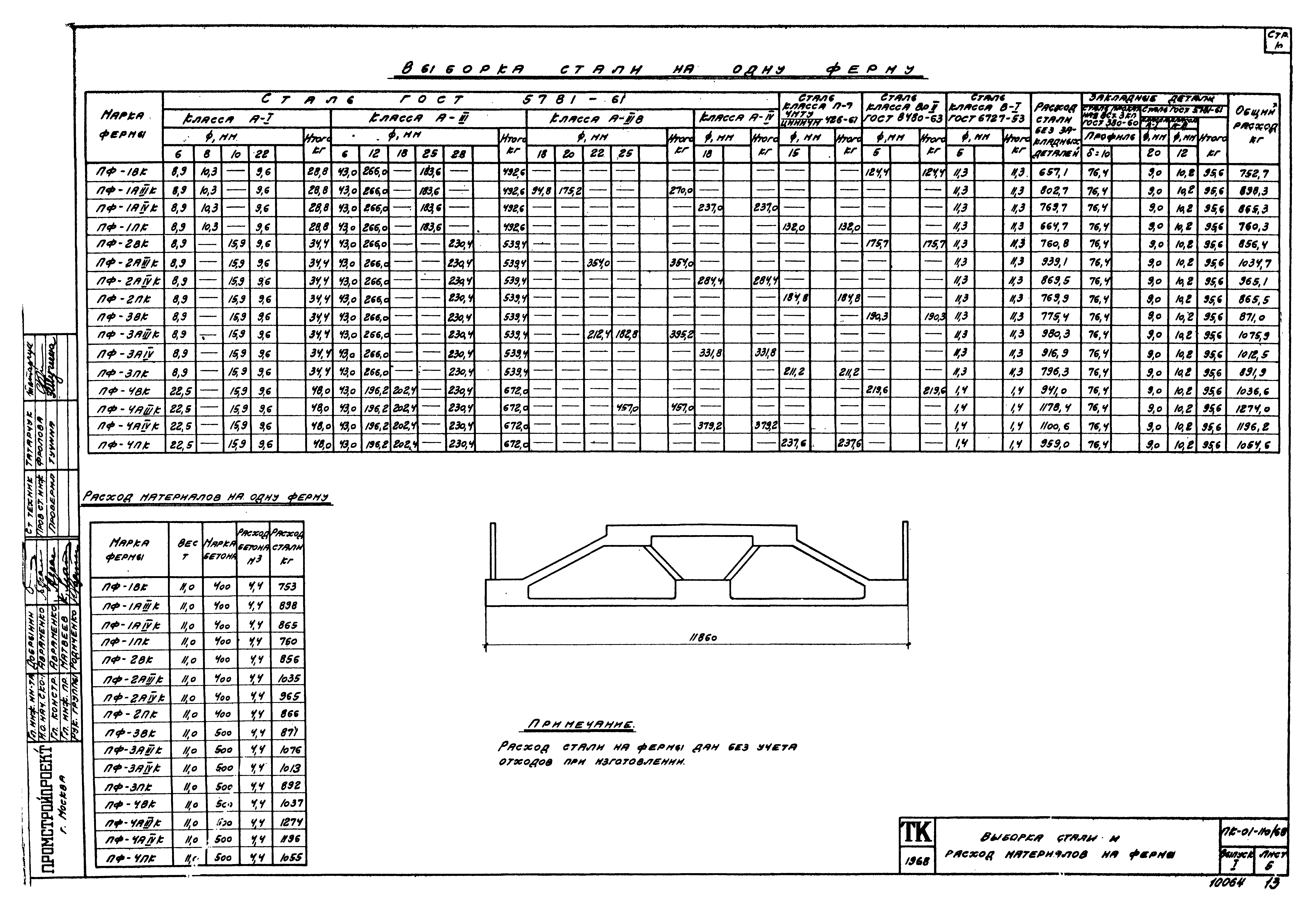 Серия ПК-01-110/68