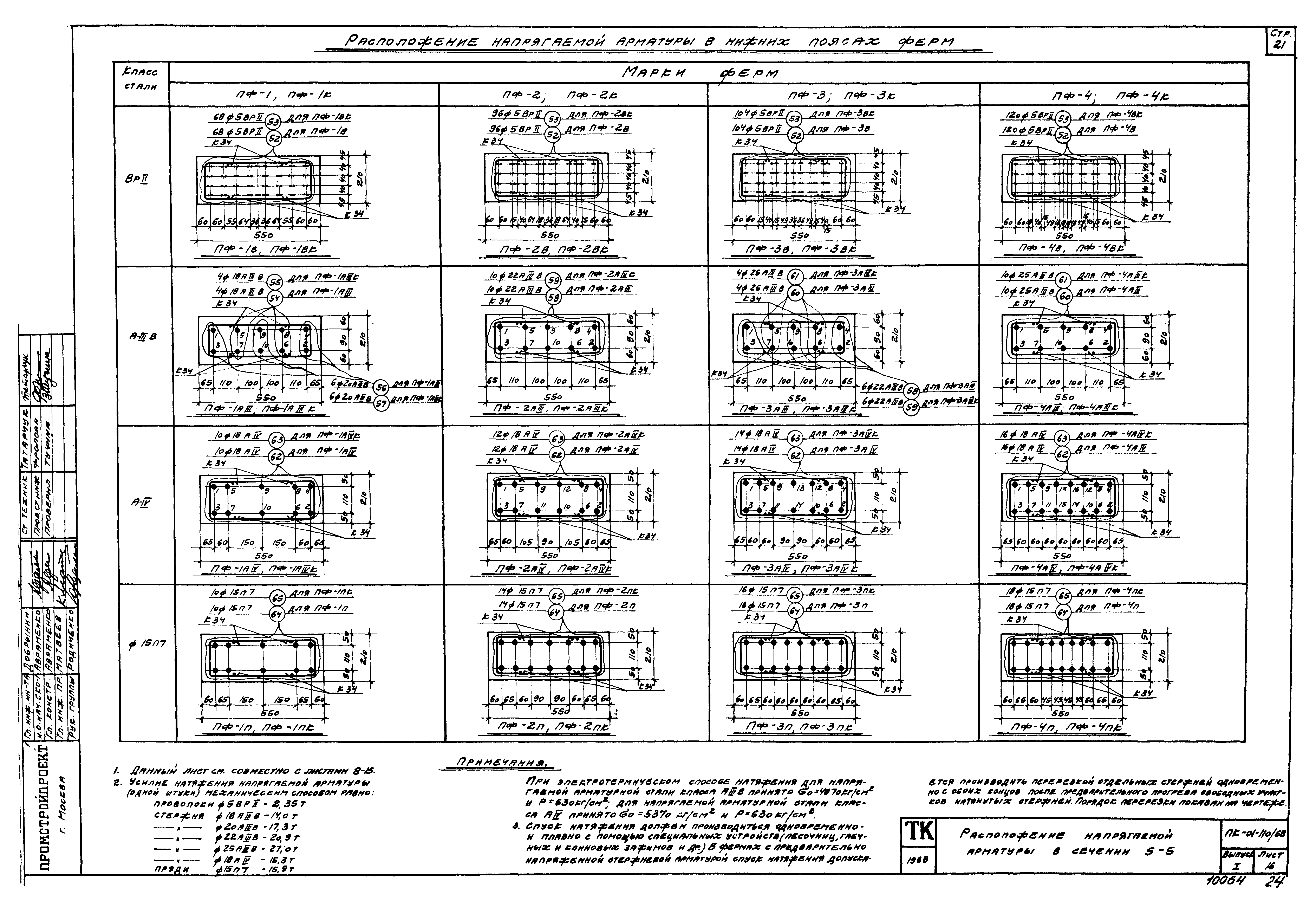 Серия ПК-01-110/68