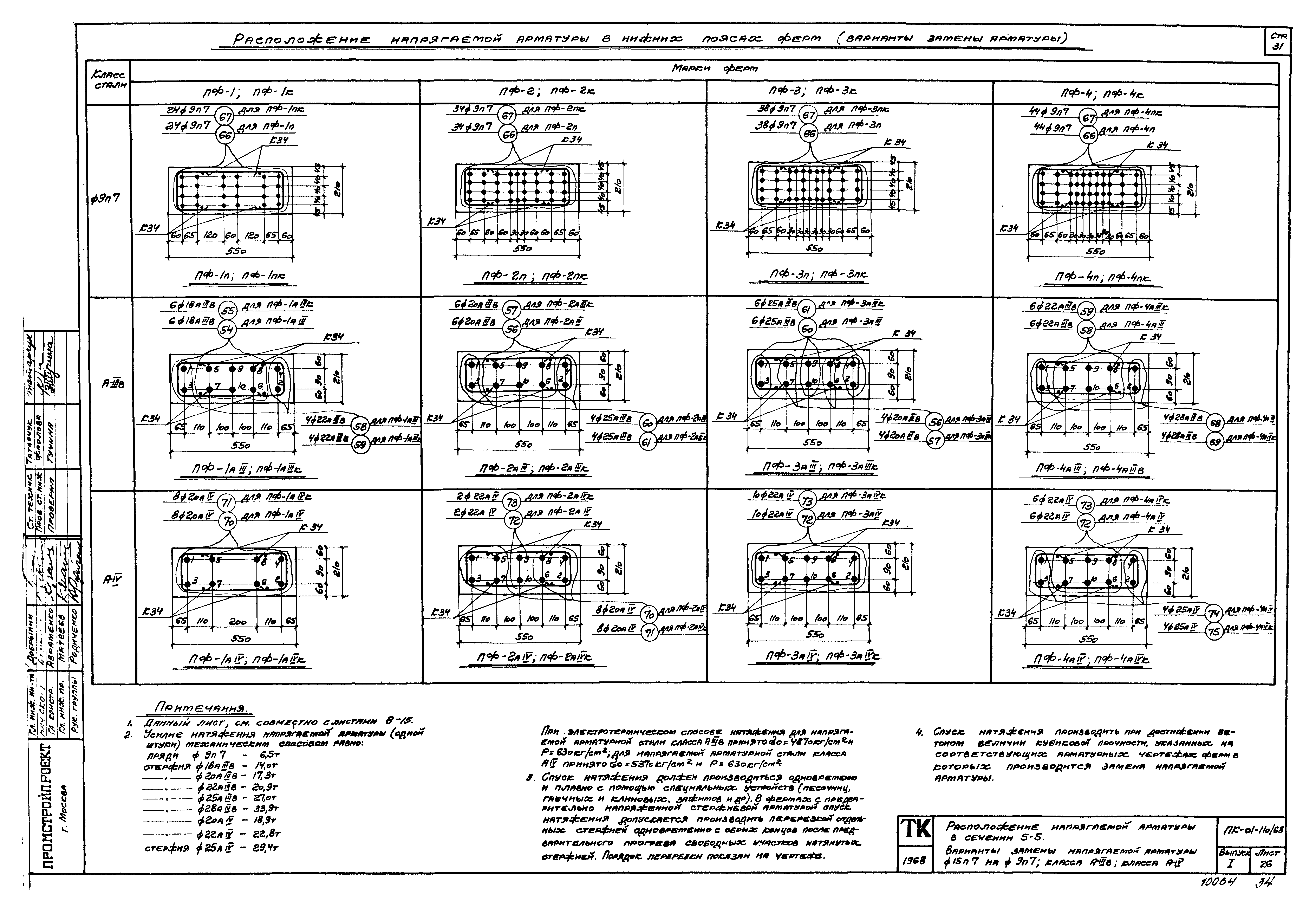 Серия ПК-01-110/68