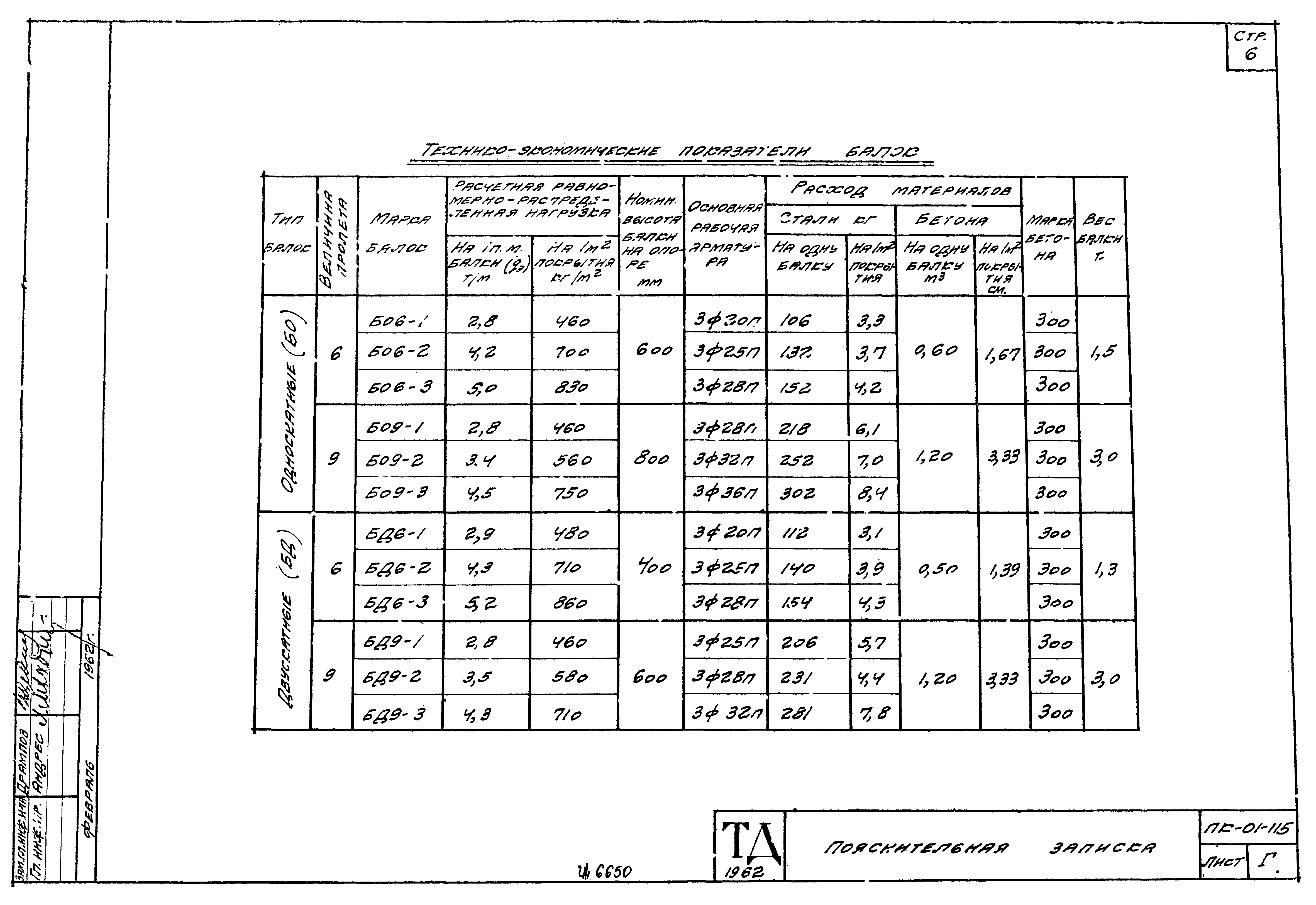 Серия ПК-01-115