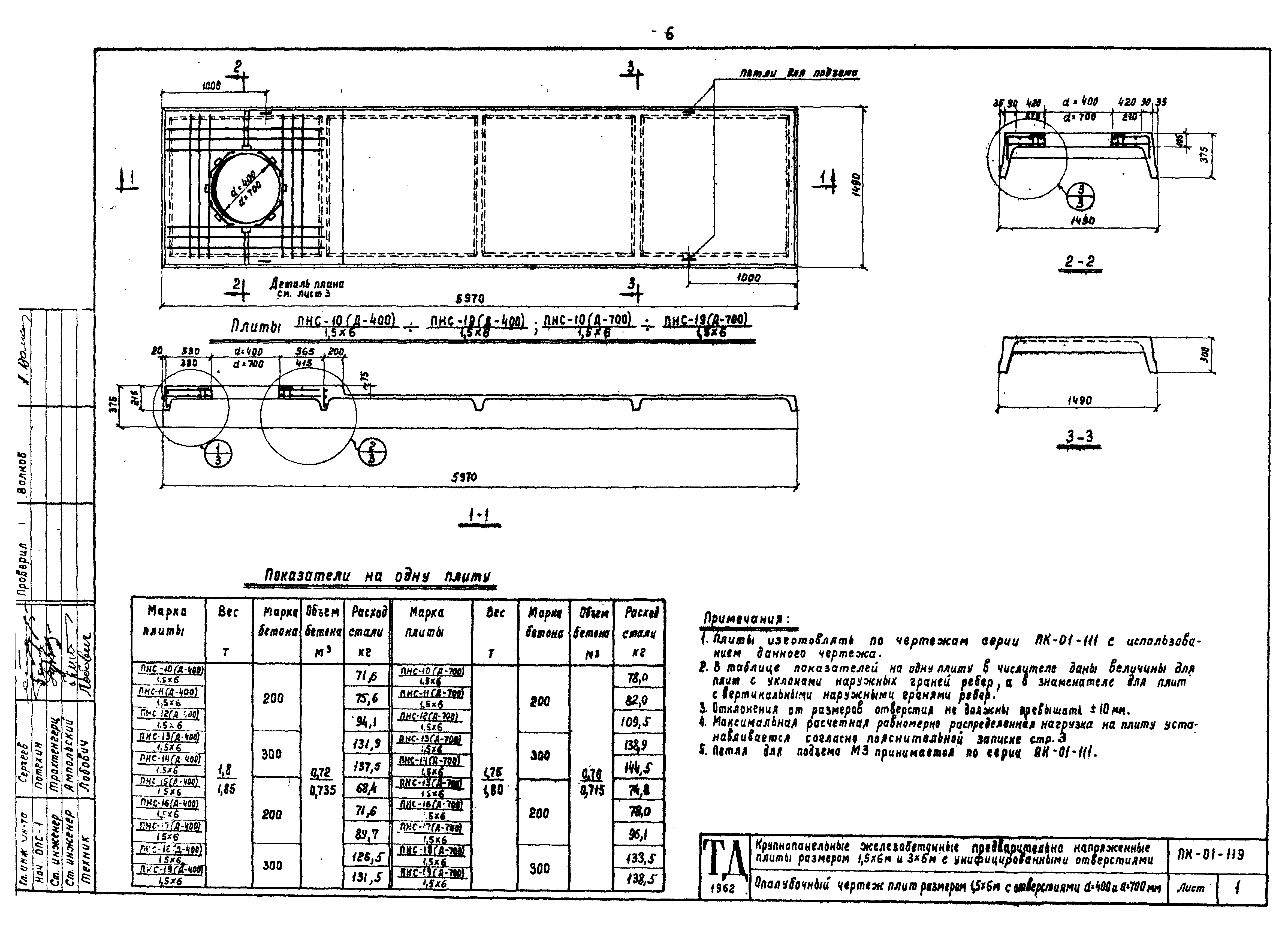 Серия ПК-01-119
