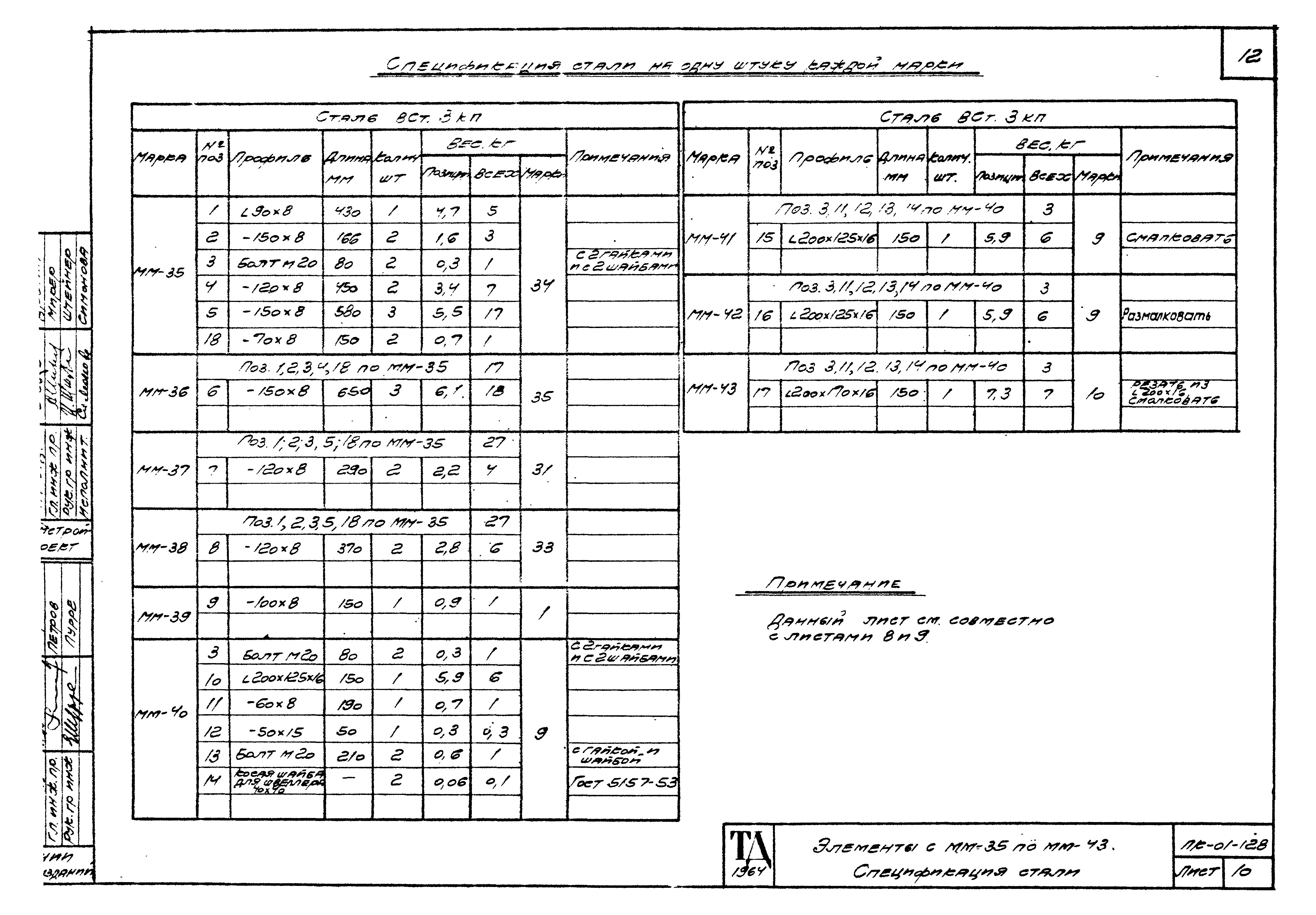 Серия ПК-01-128
