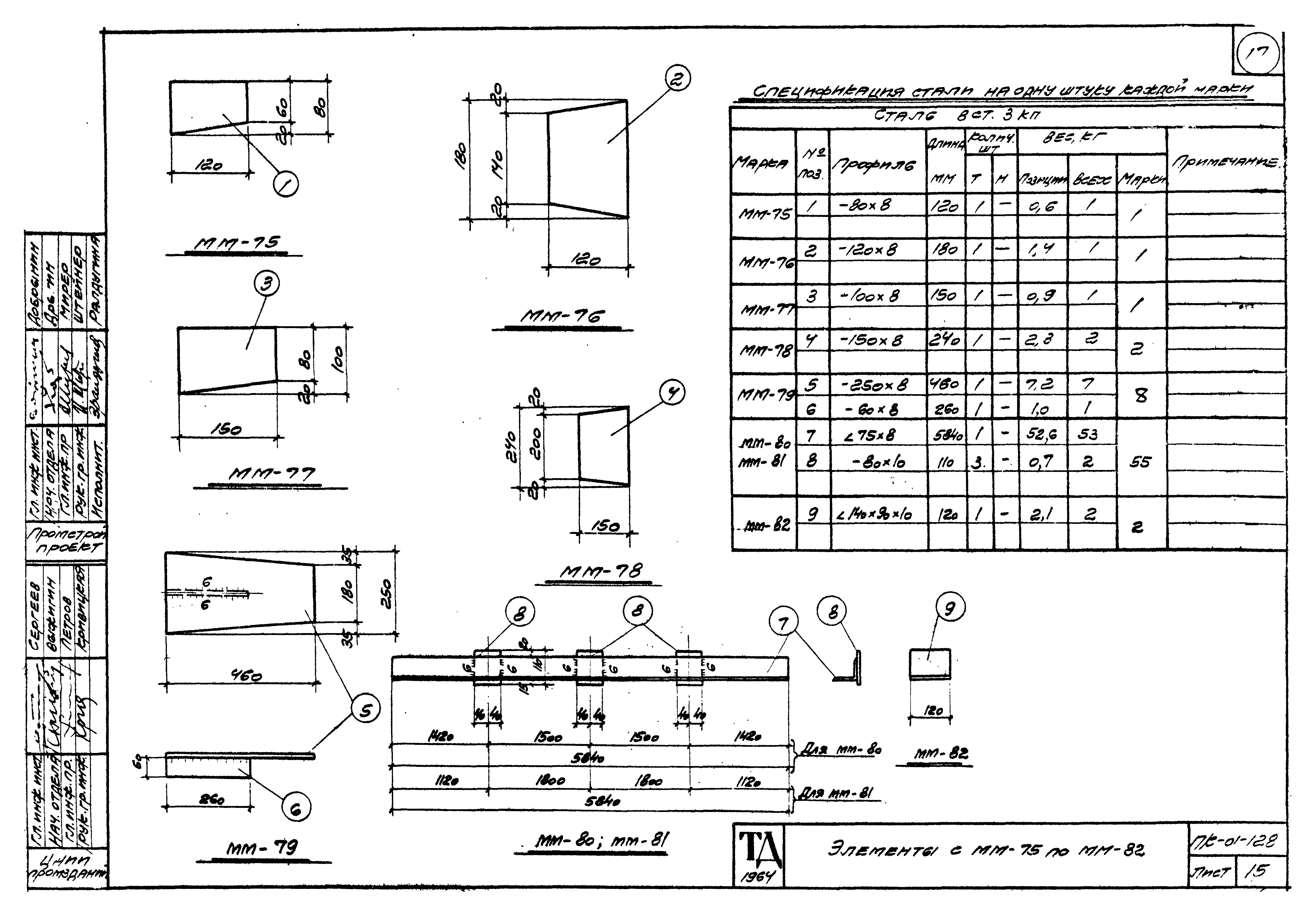 Серия ПК-01-128