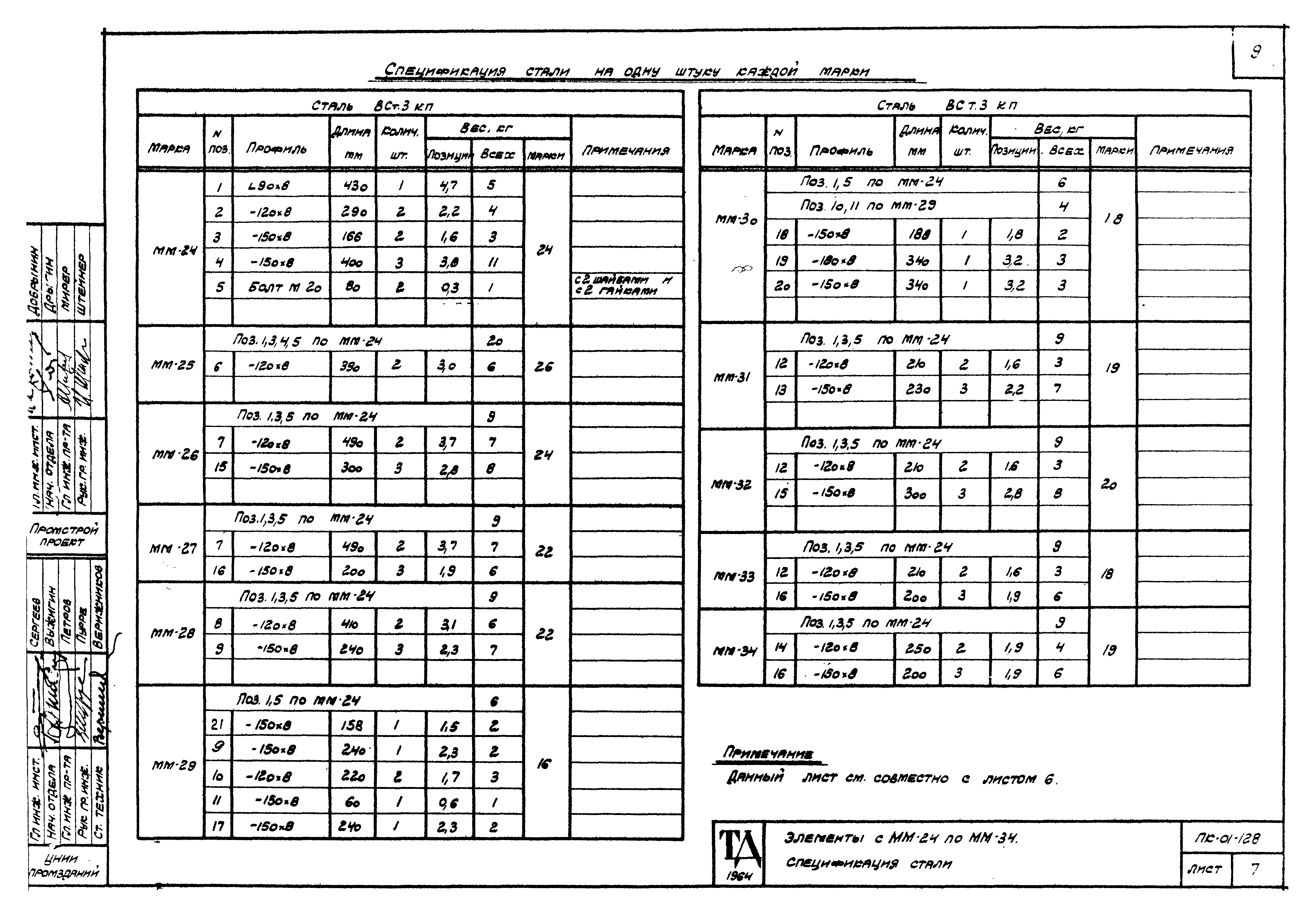 Серия ПК-01-128