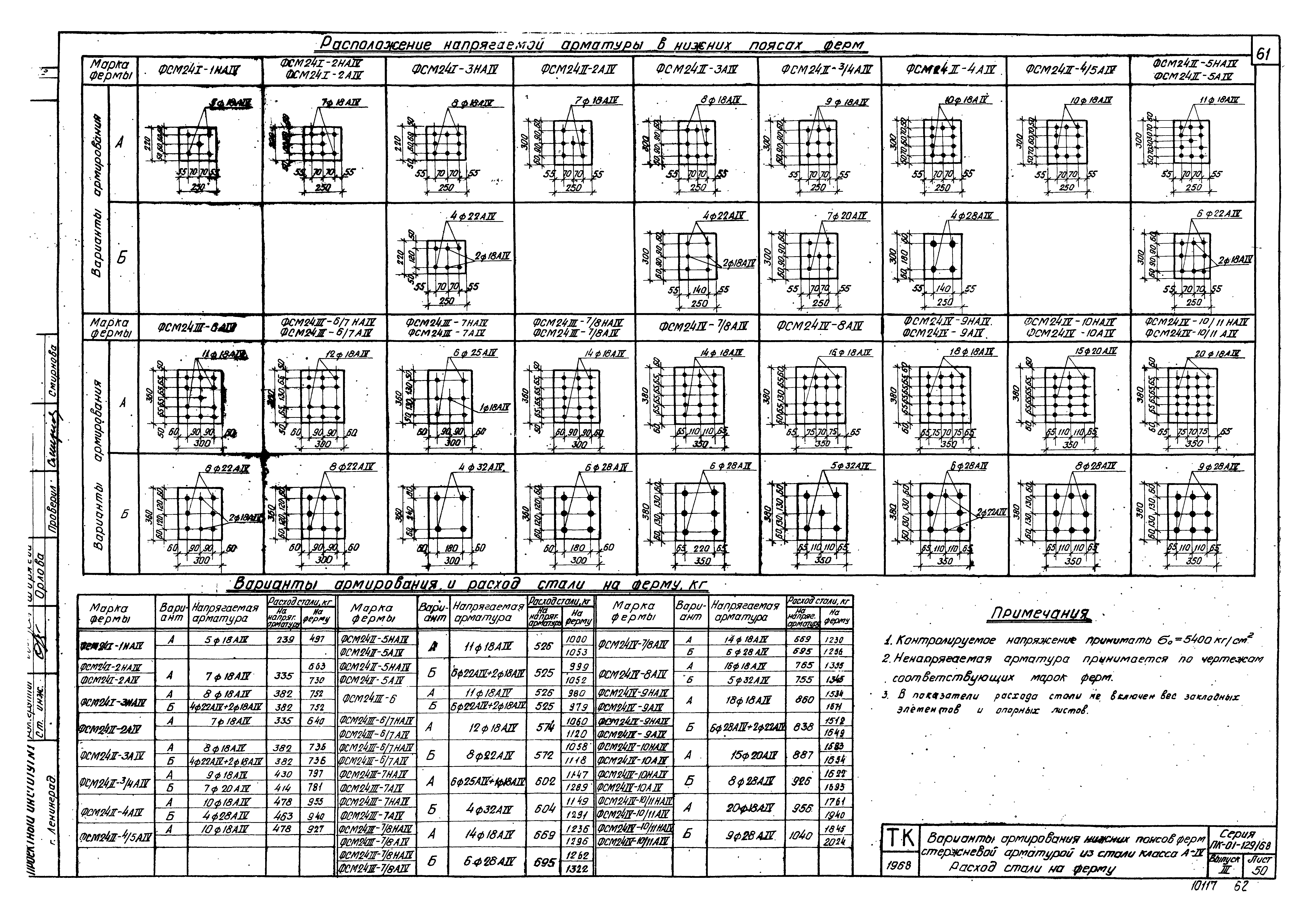 Серия ПК-01-129/68