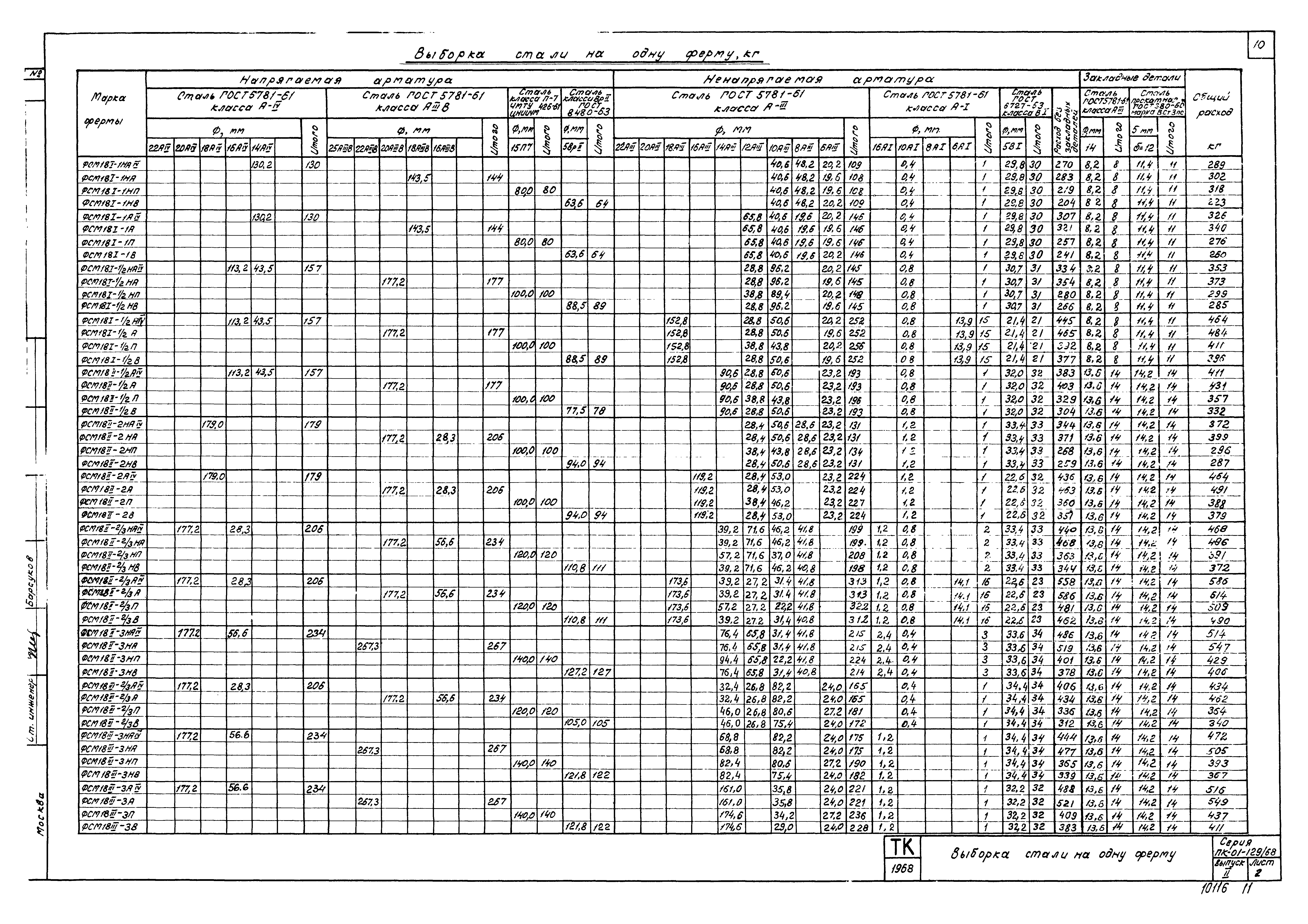 Серия ПК-01-129/68