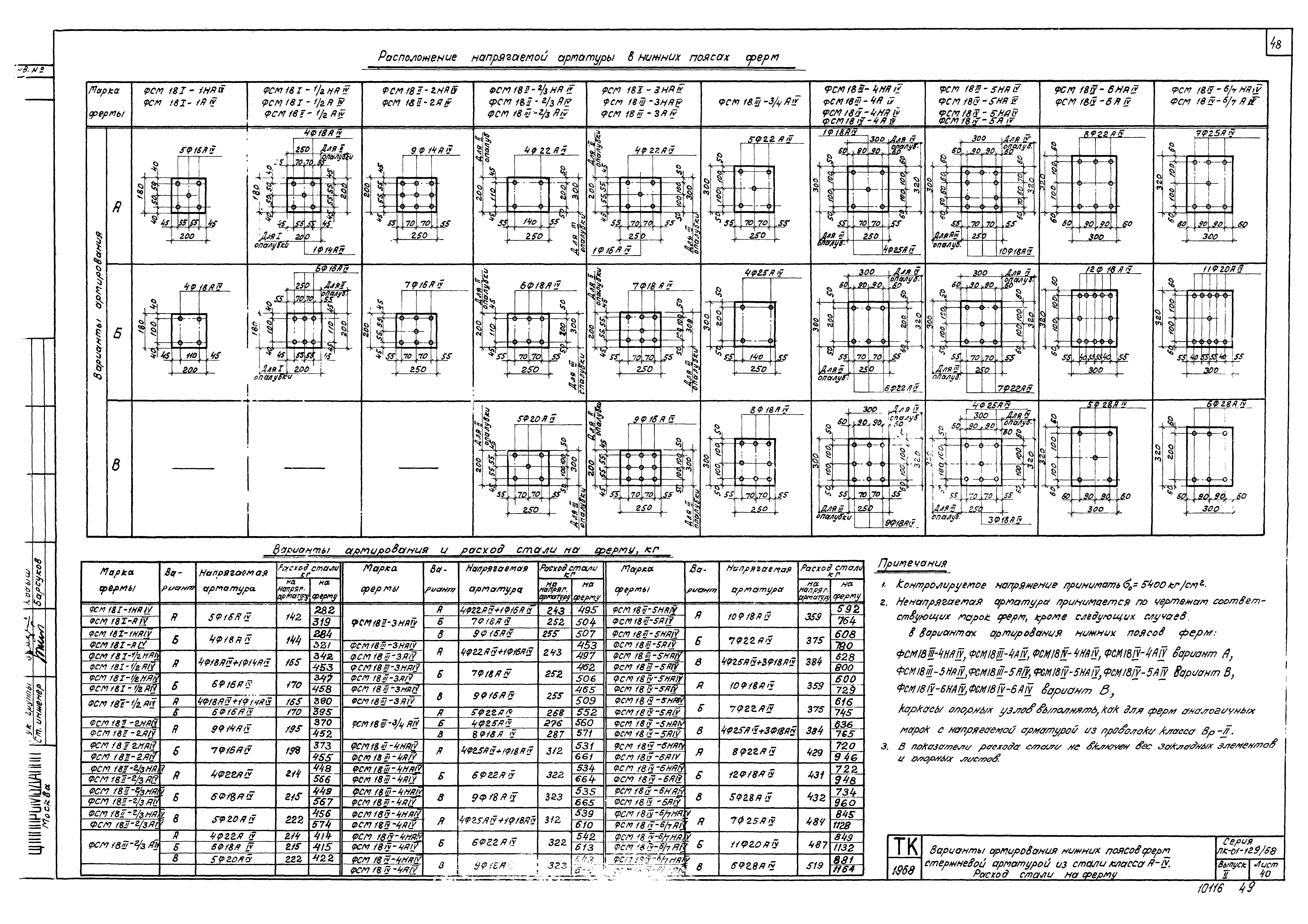 Серия ПК-01-129/68