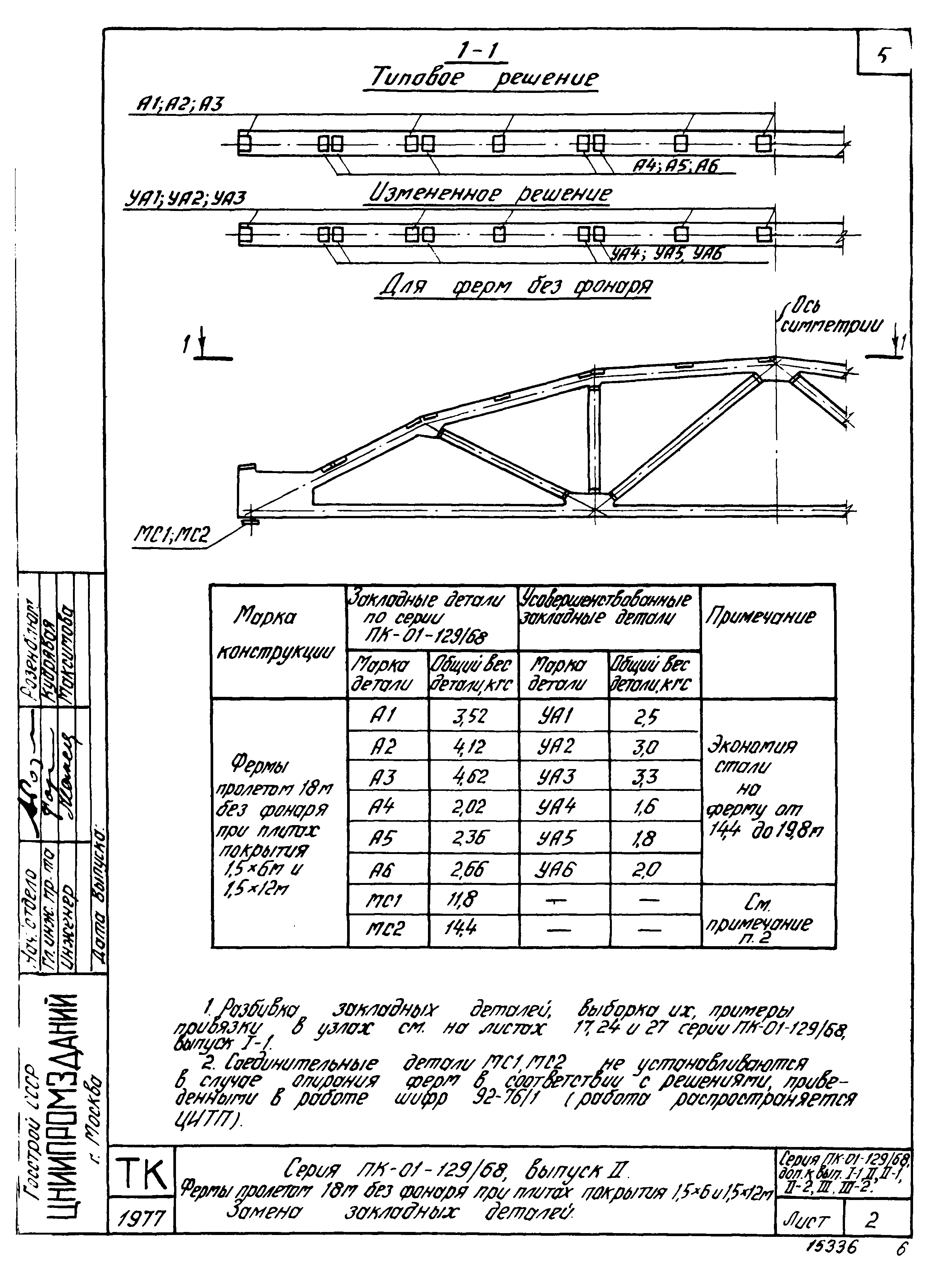 Серия ПК-01-129/68