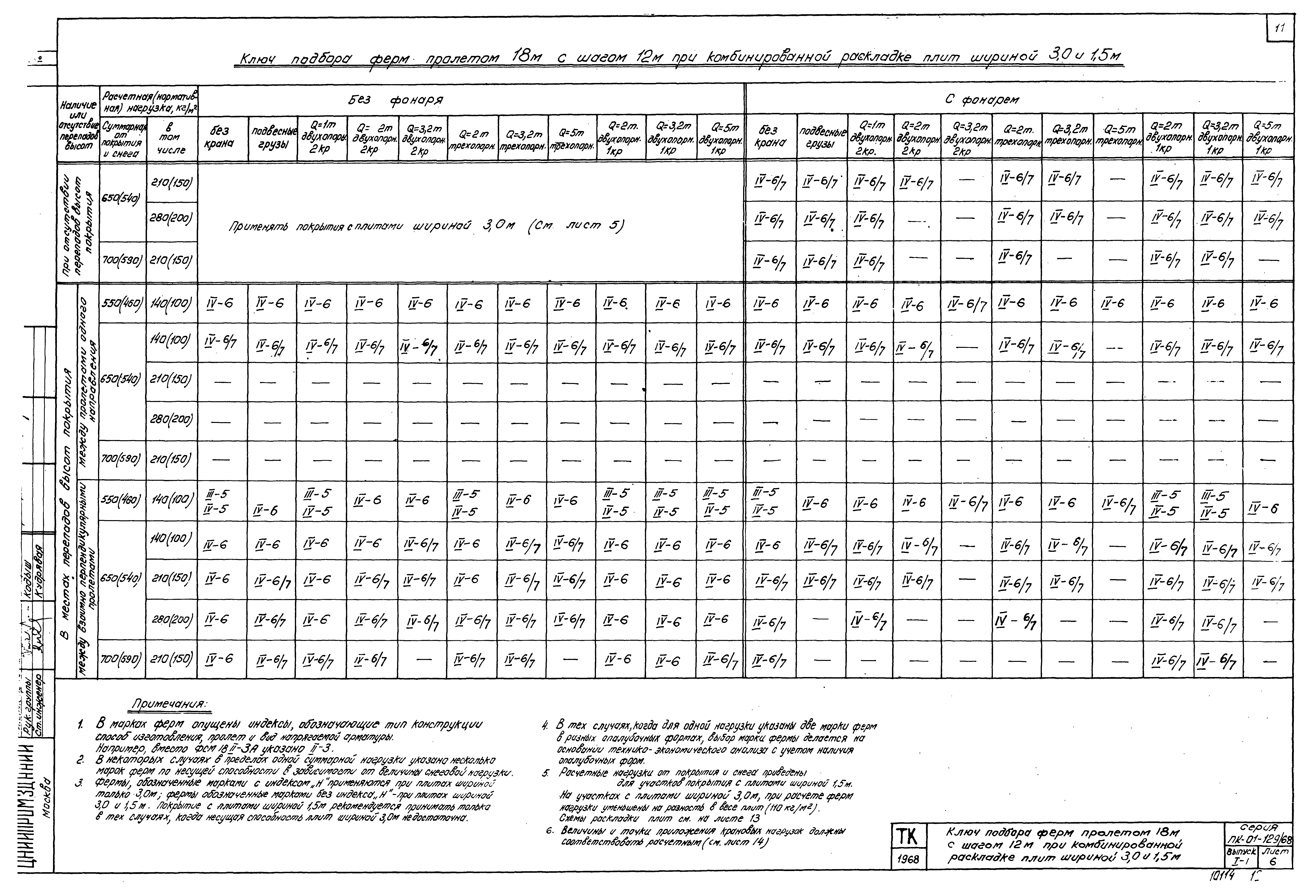 Серия ПК-01-129/68