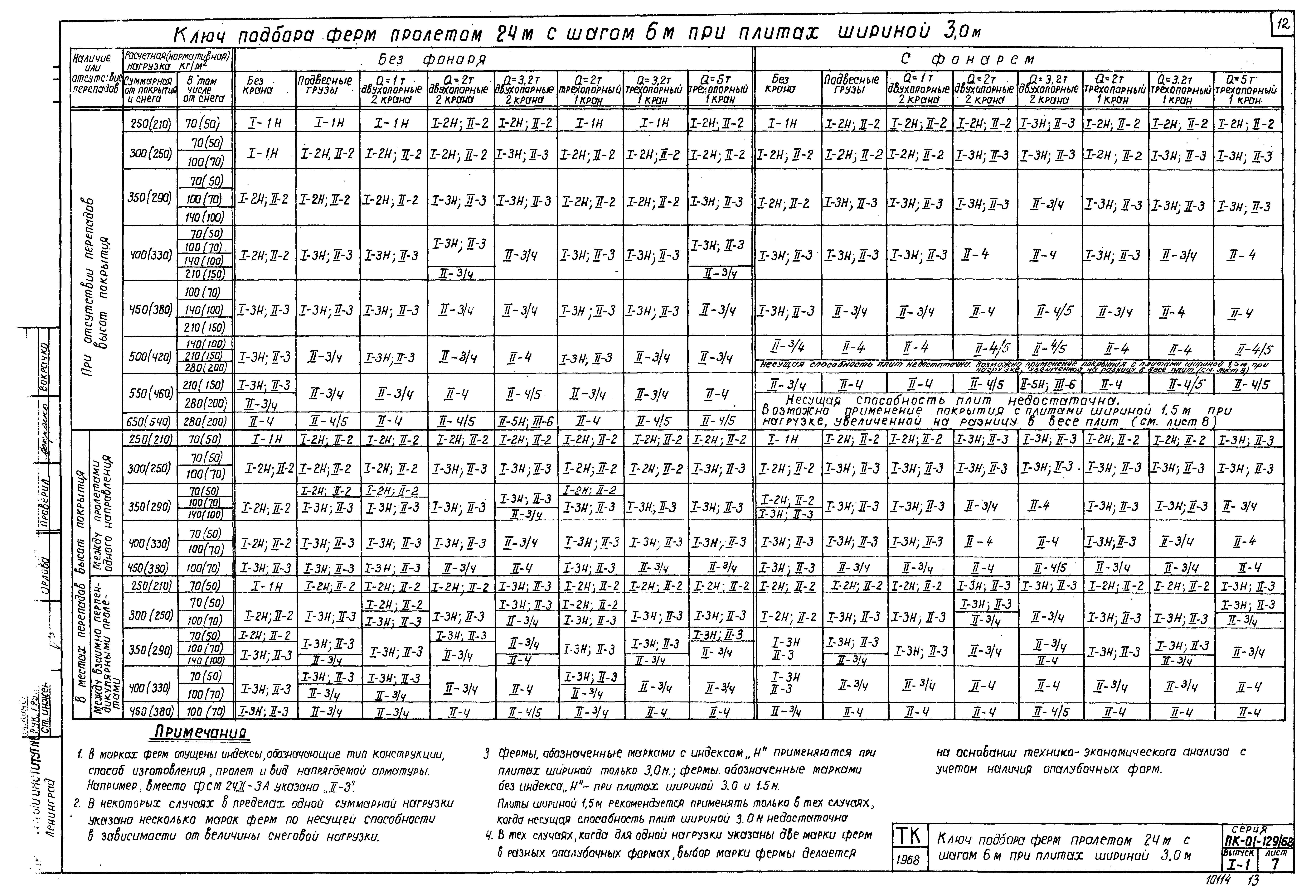 Серия ПК-01-129/68