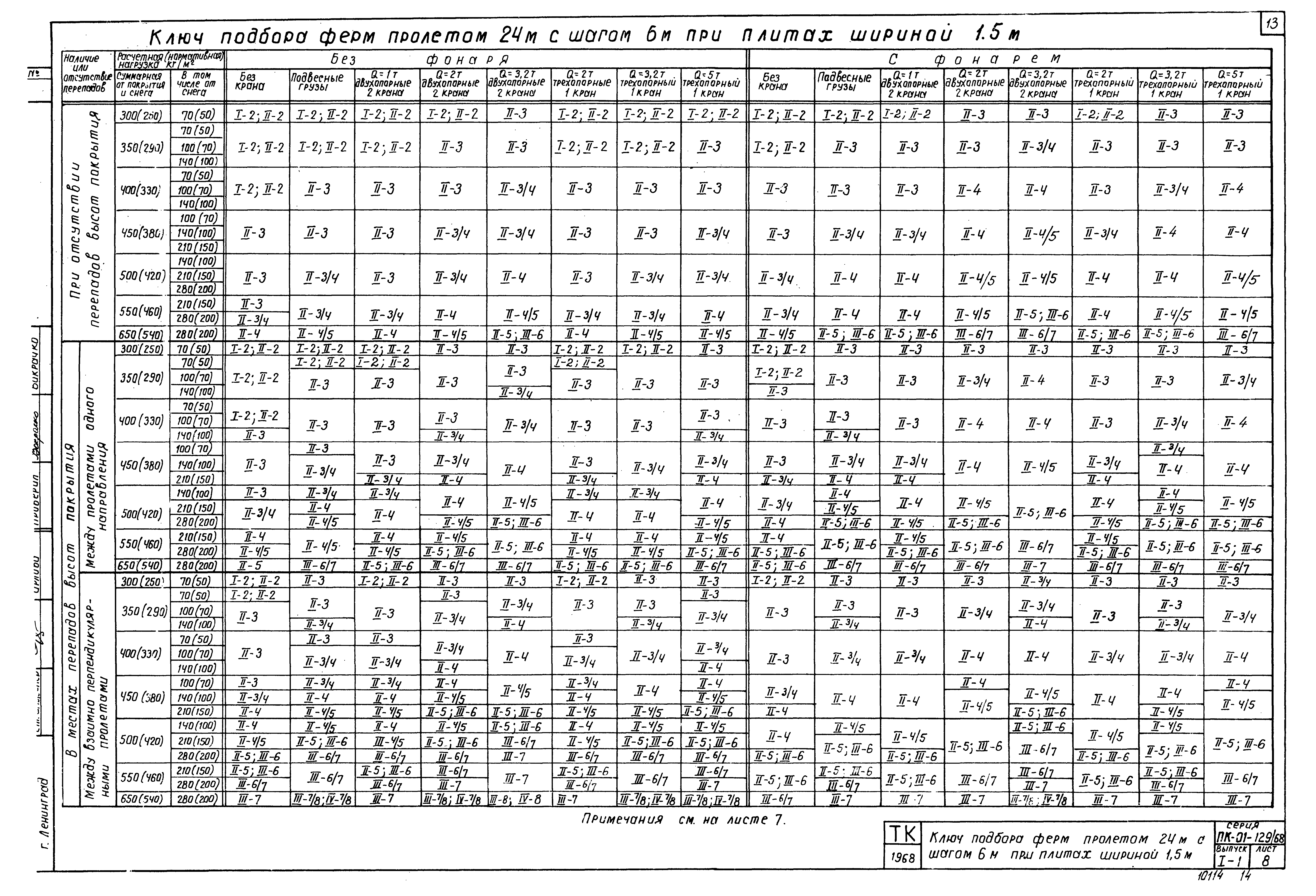 Серия ПК-01-129/68