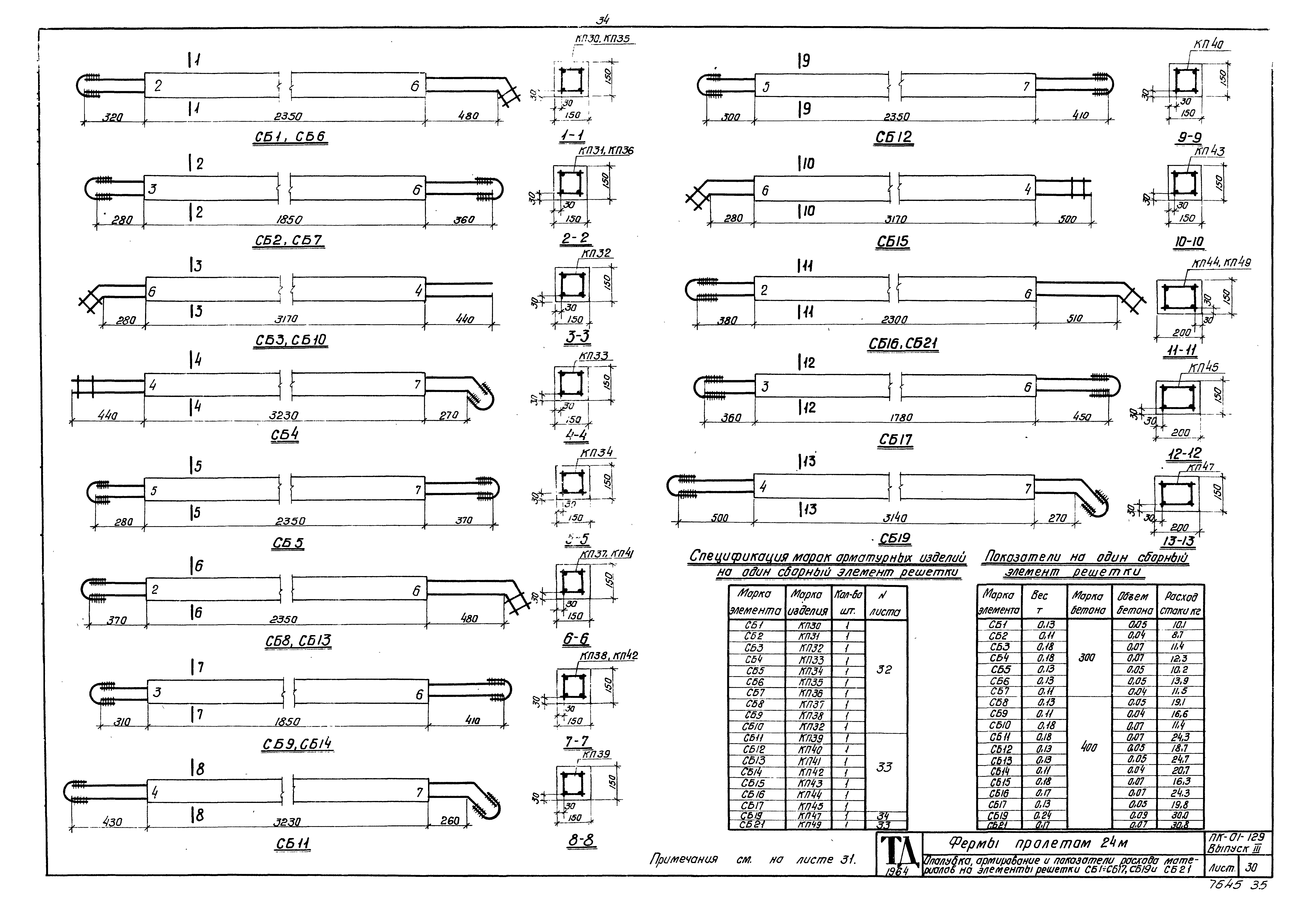 Серия ПК-01-129