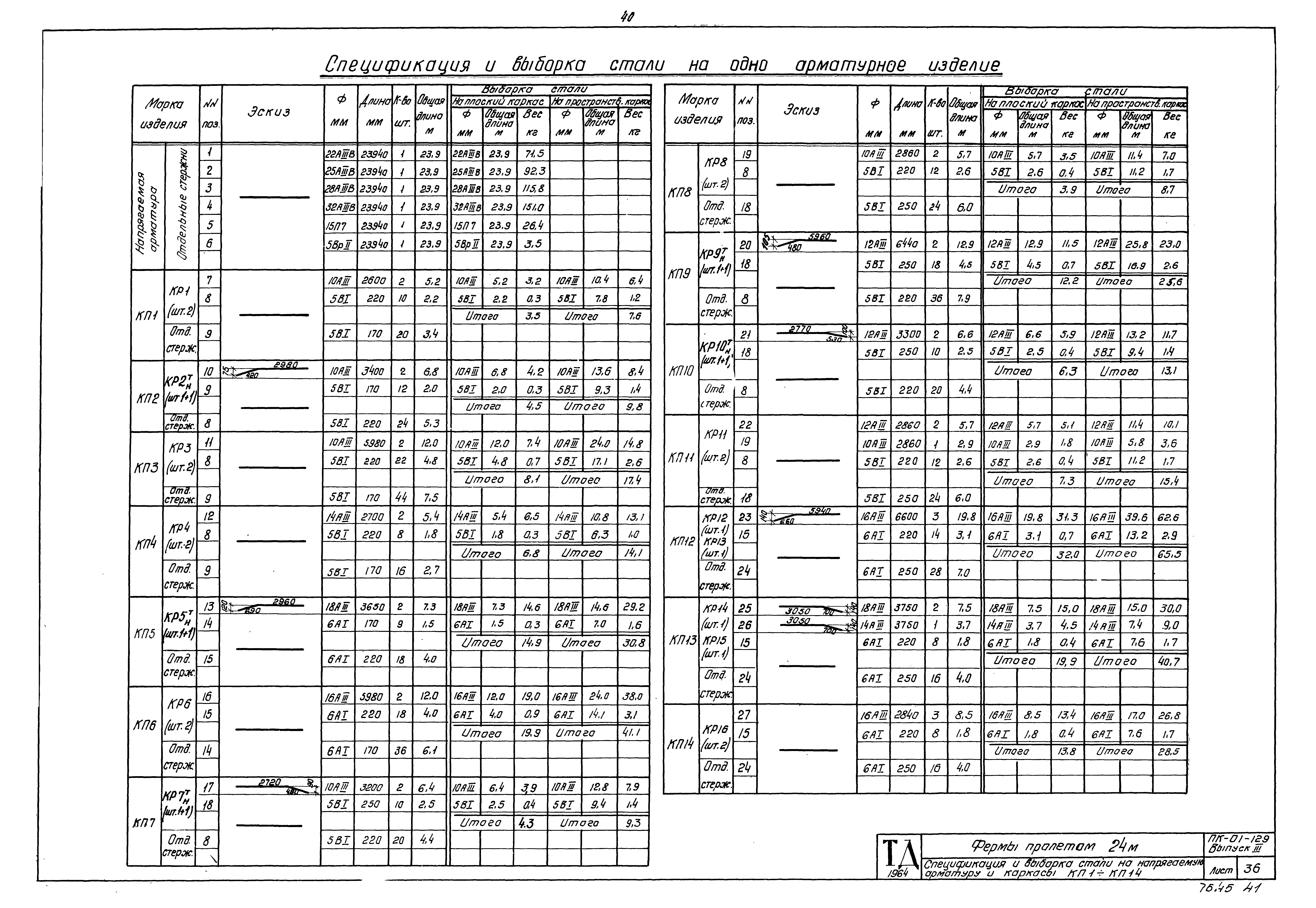 Серия ПК-01-129