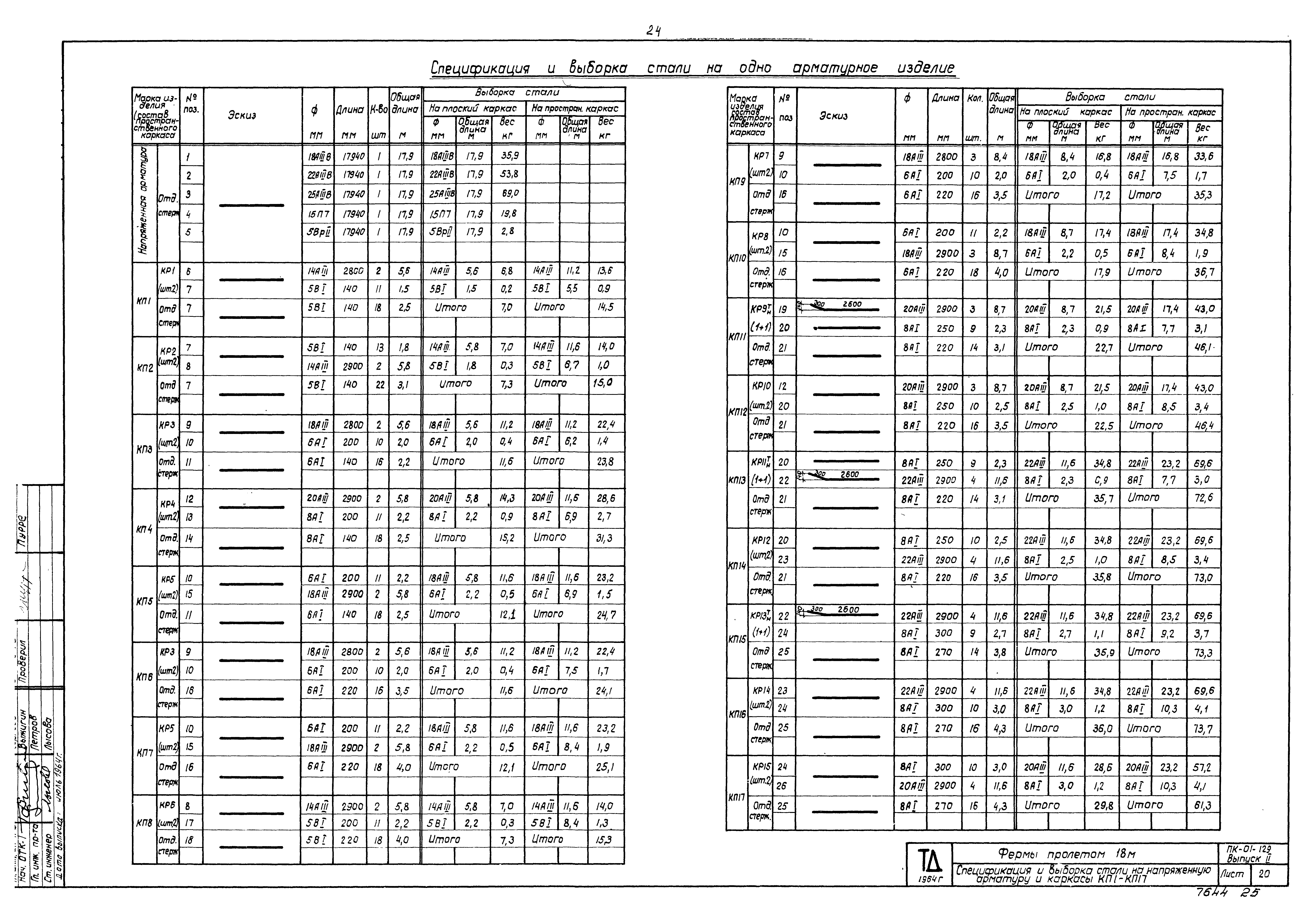 Серия ПК-01-129