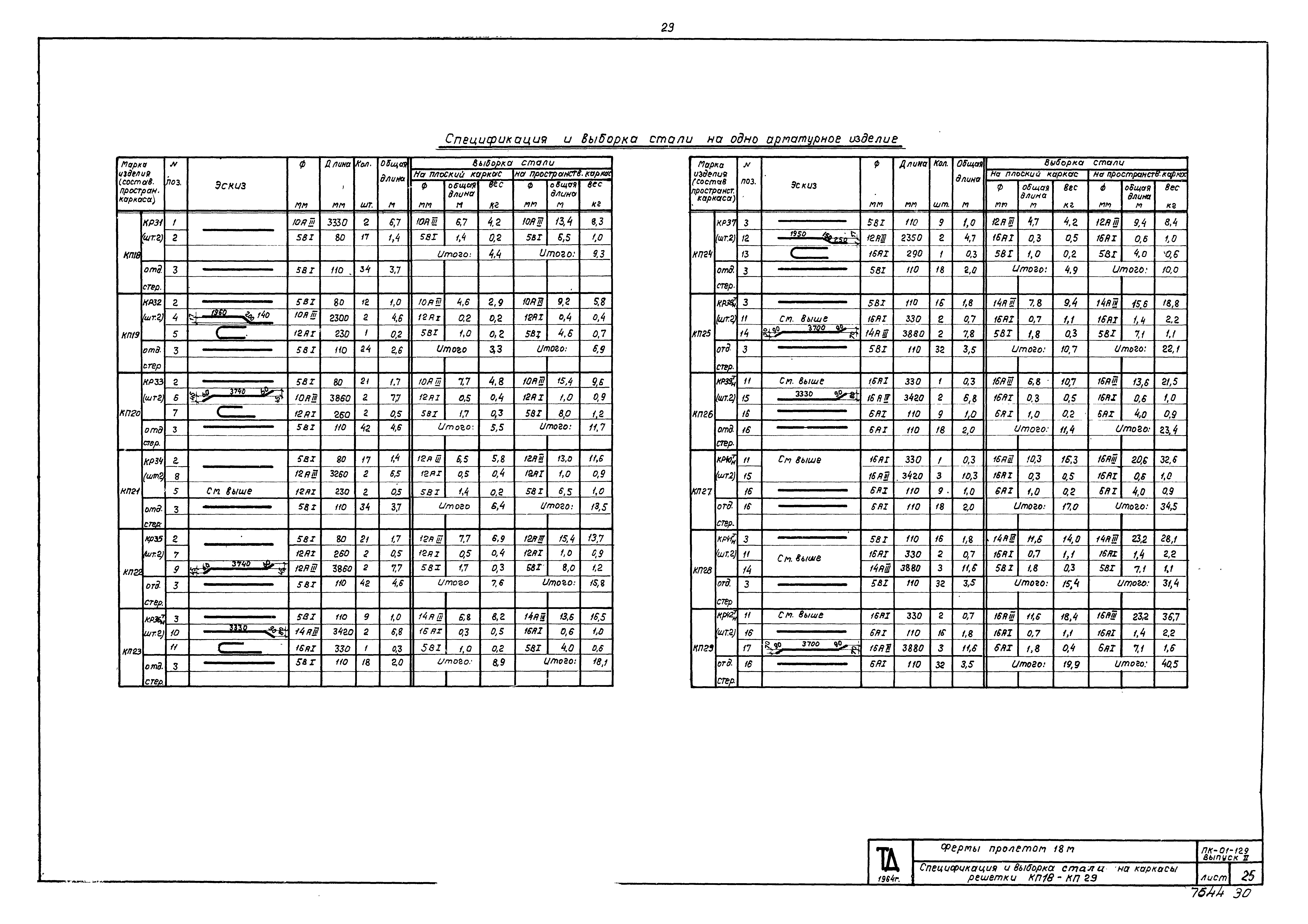 Серия ПК-01-129