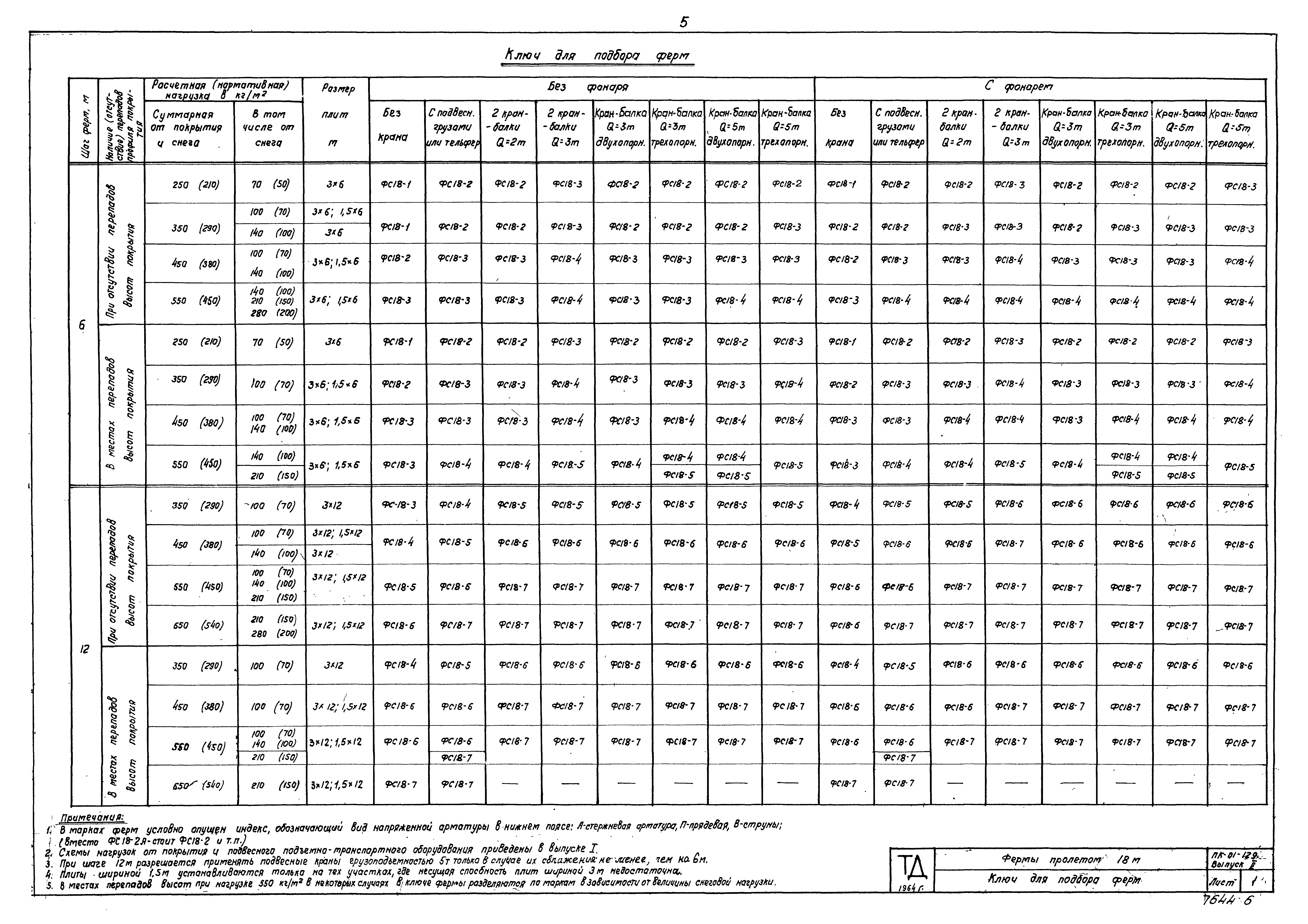Серия ПК-01-129