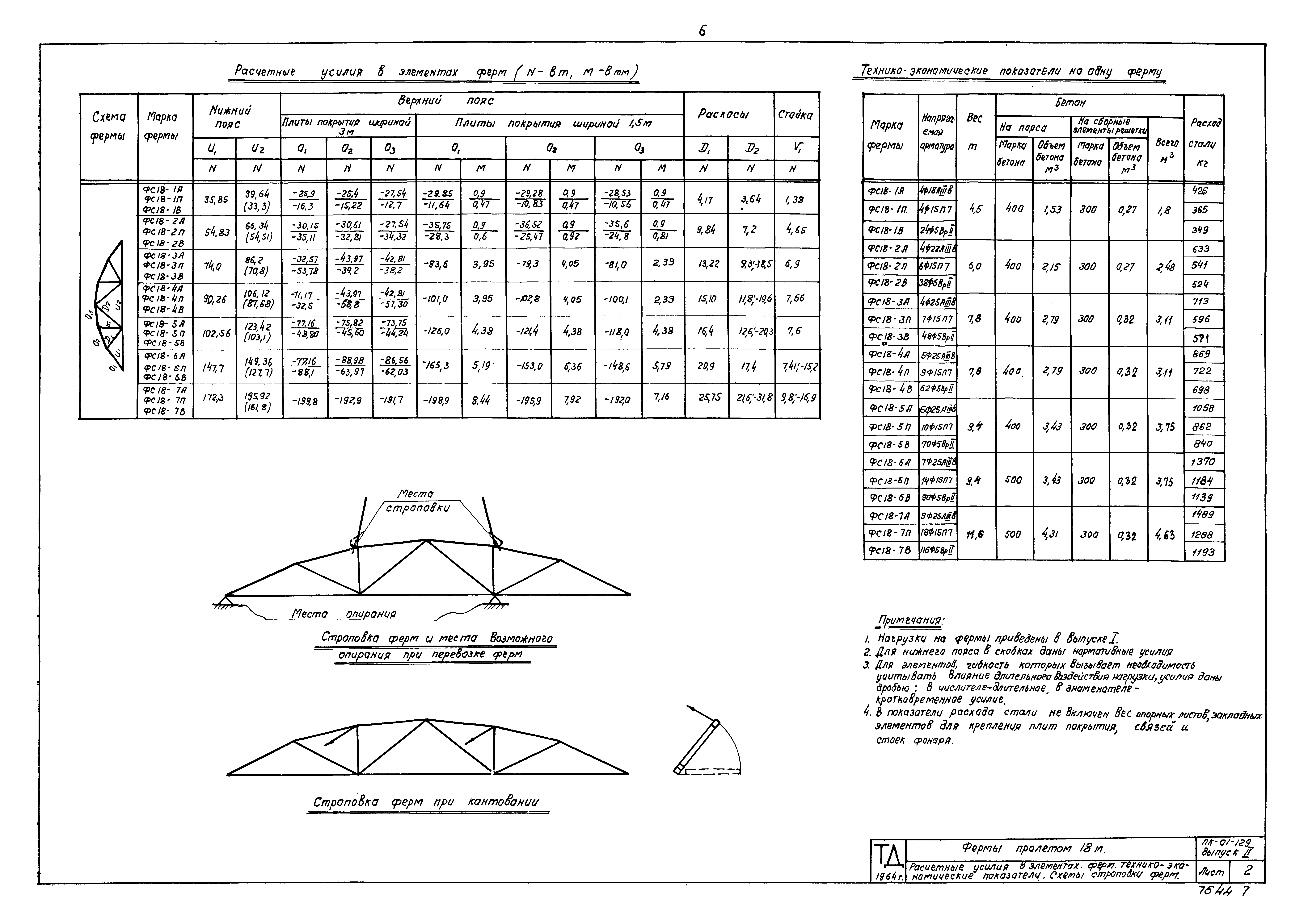 Серия ПК-01-129