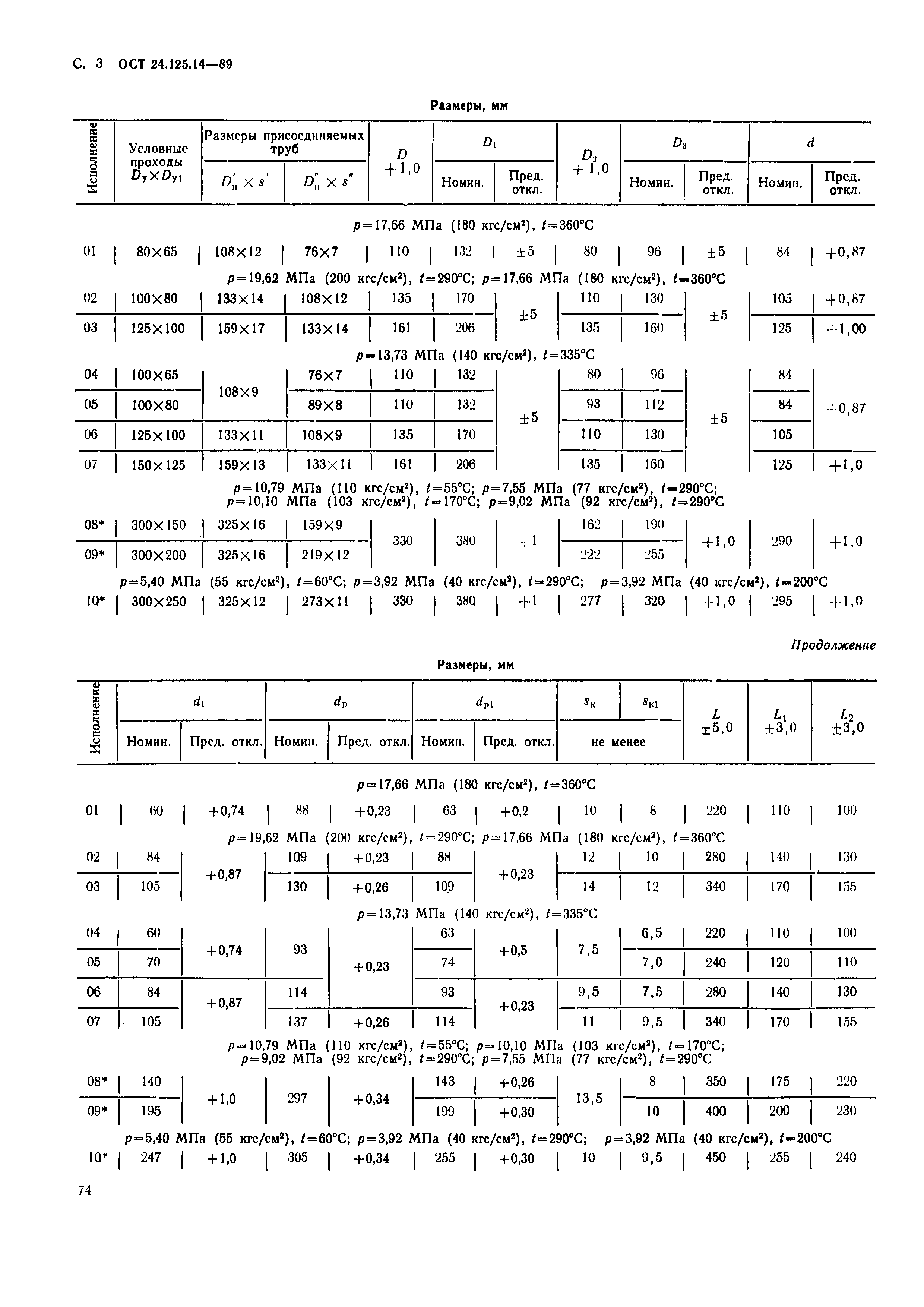 ОСТ 24.125.14-89