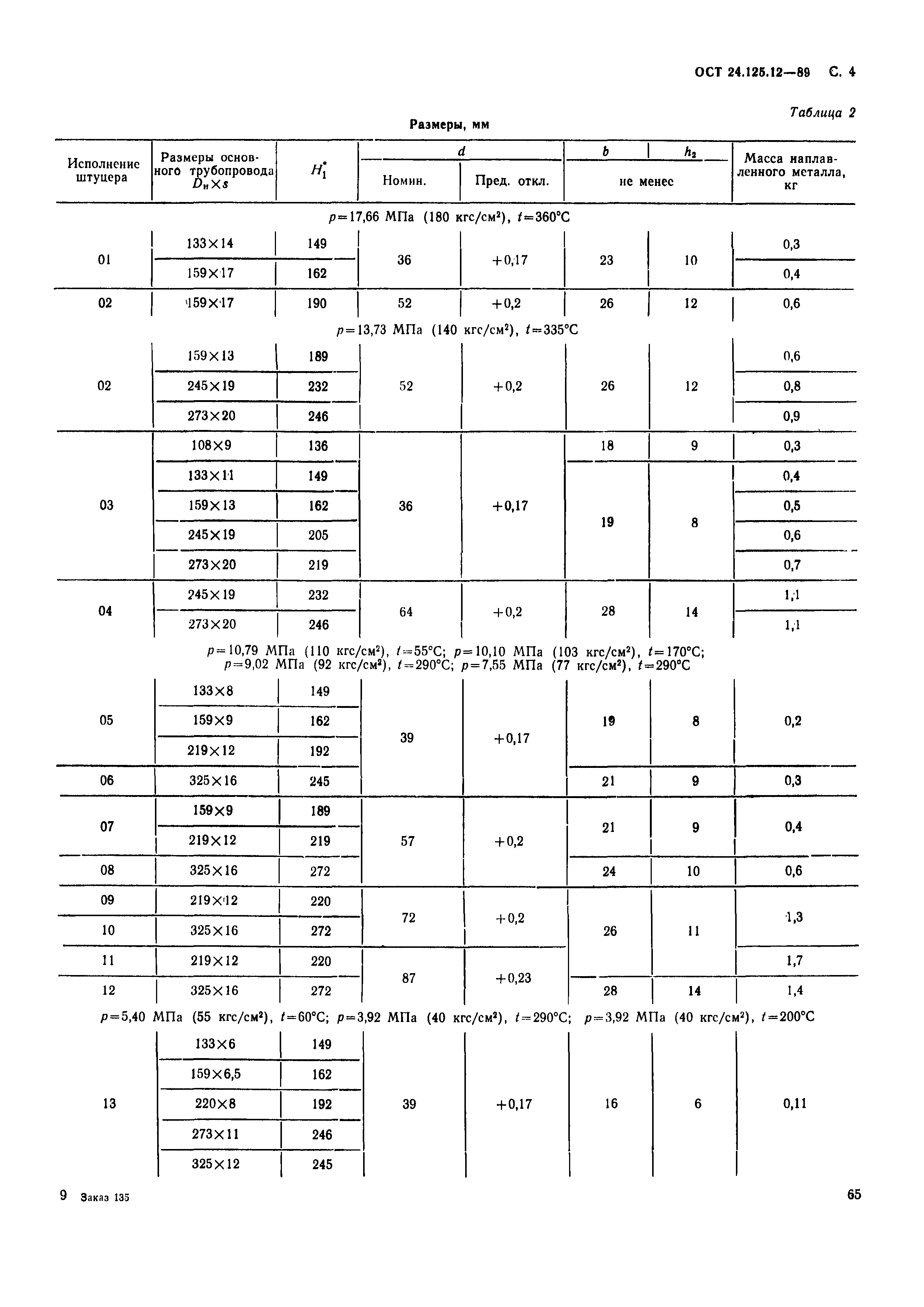 ОСТ 24.125.12-89