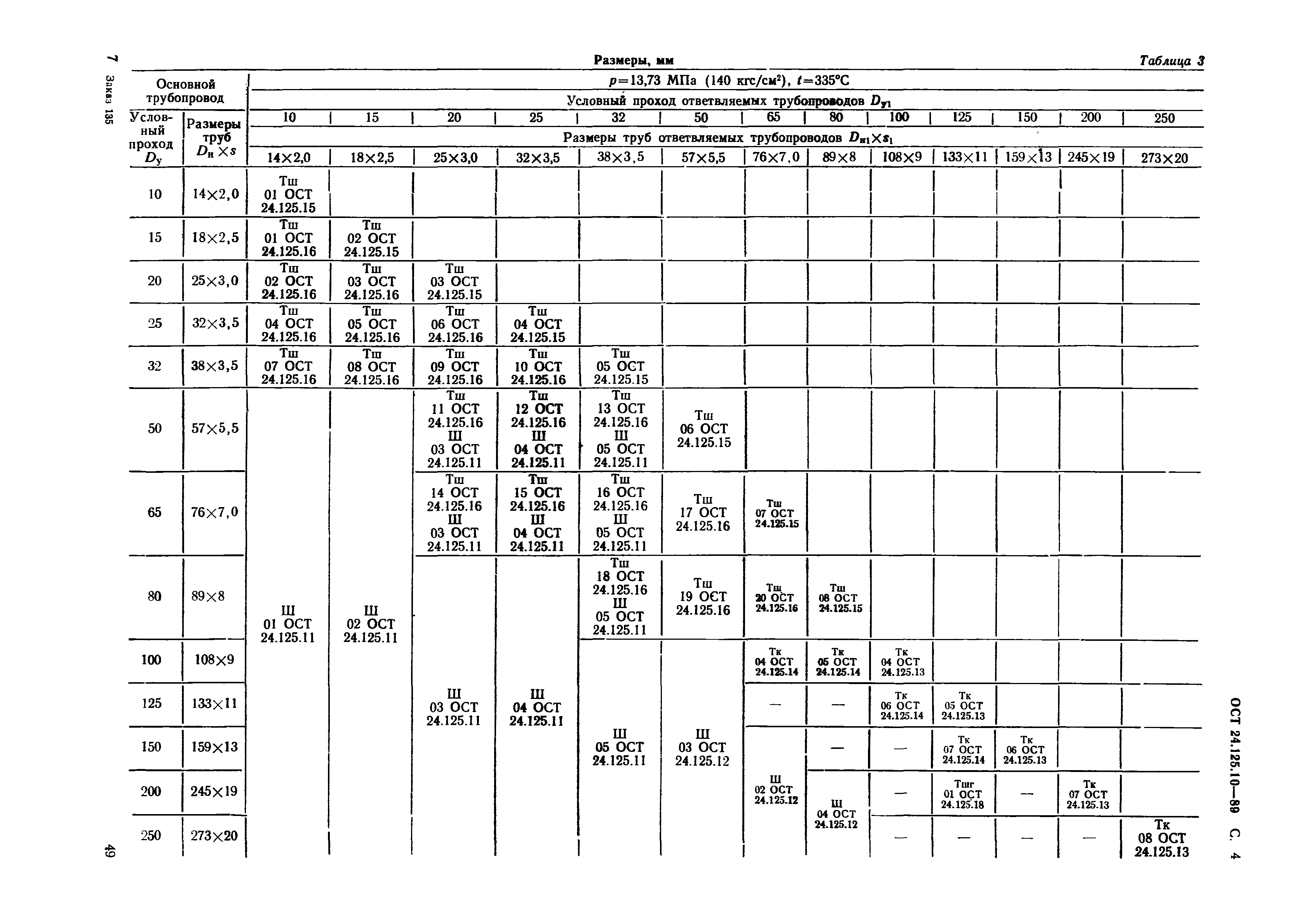 ОСТ 24.125.10-89