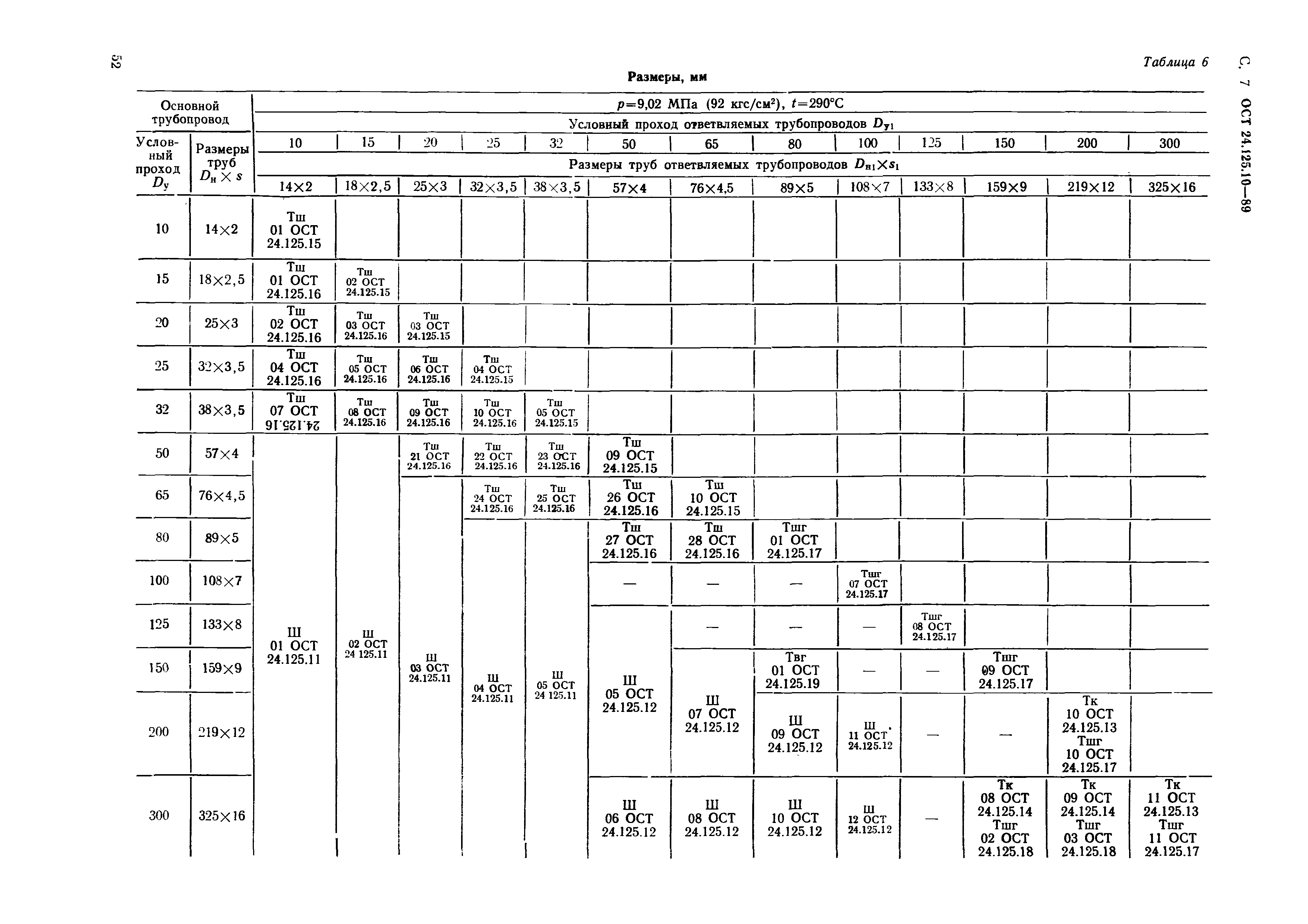 ОСТ 24.125.10-89