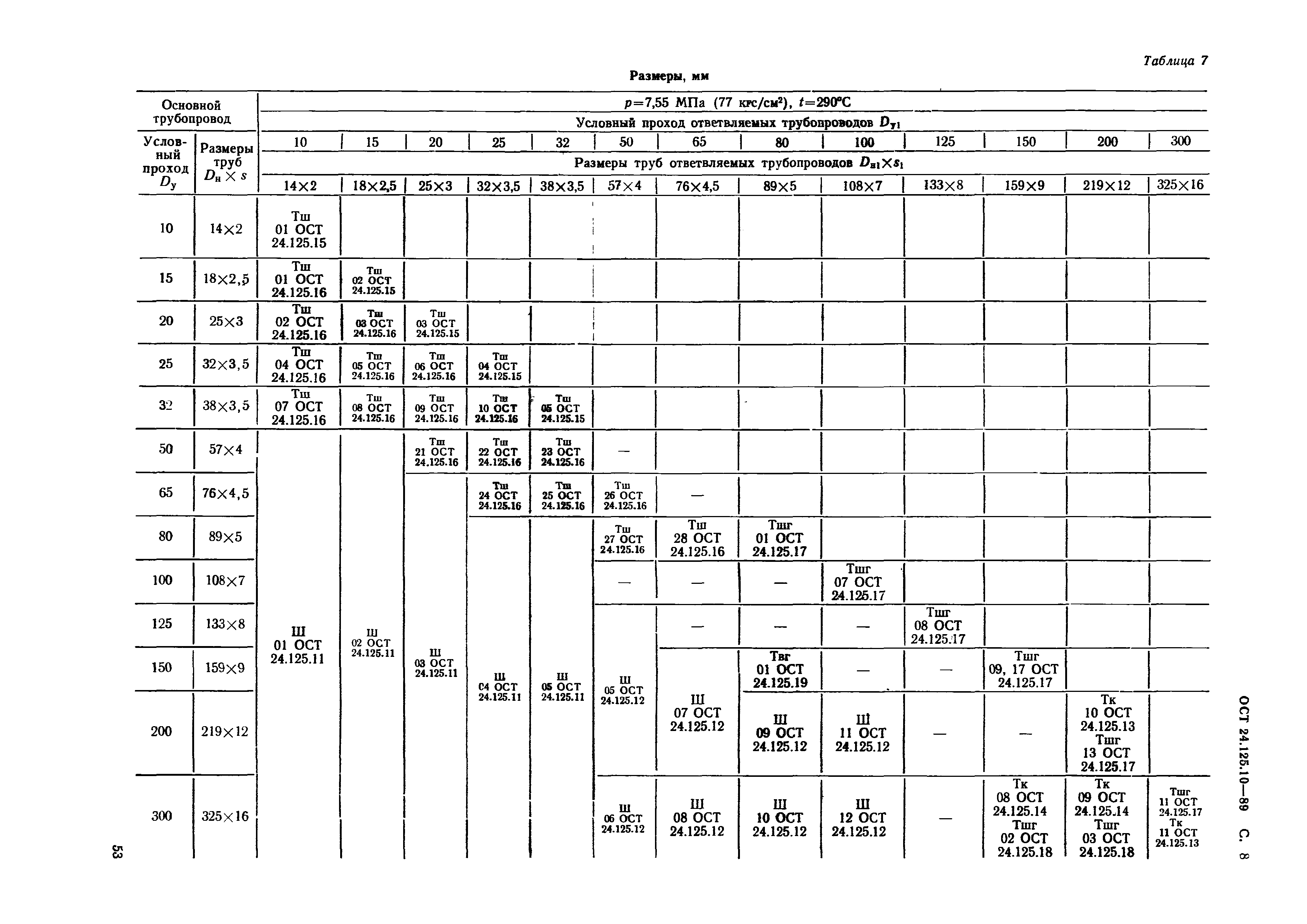 ОСТ 24.125.10-89