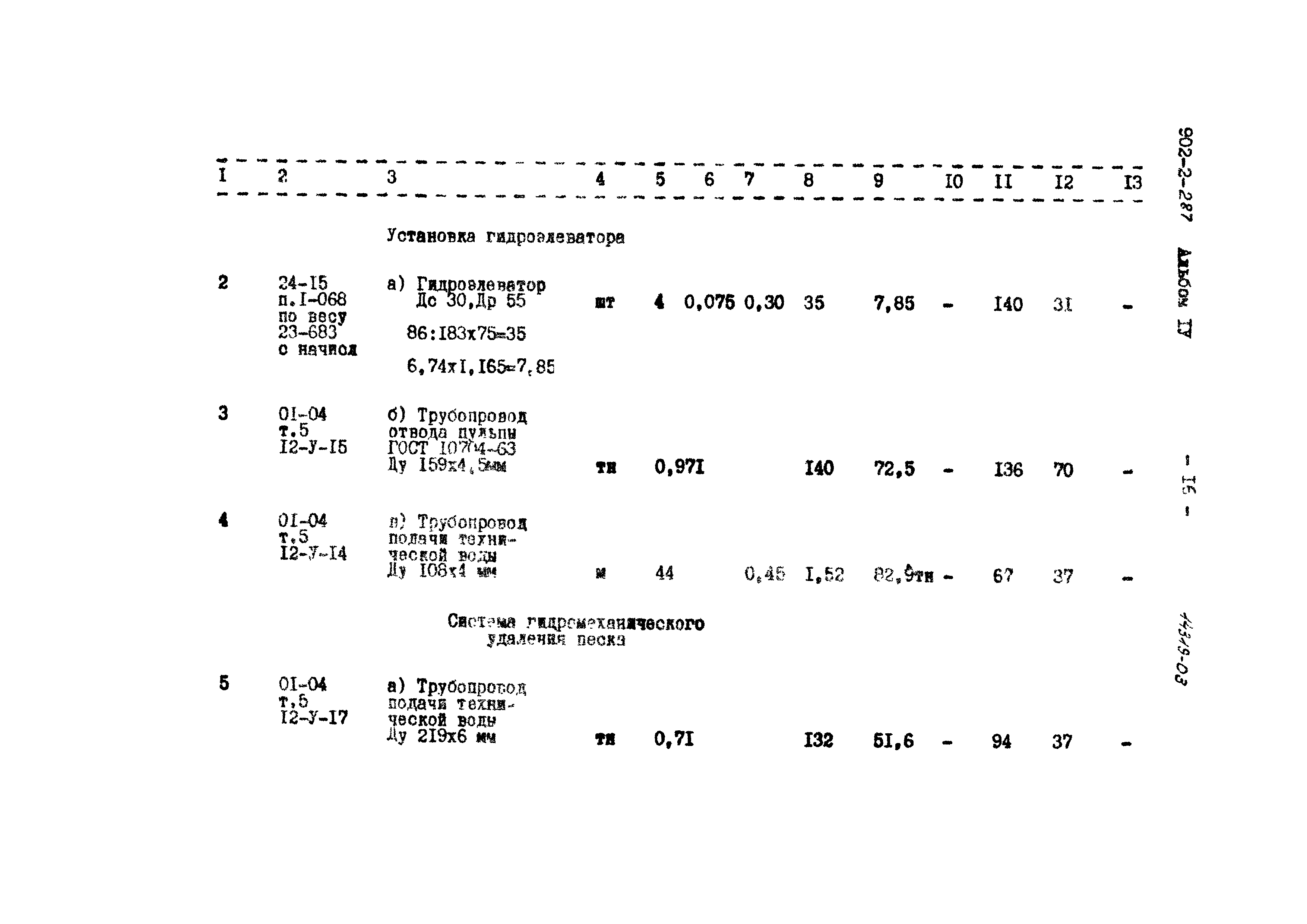 Типовой проект 902-2-287