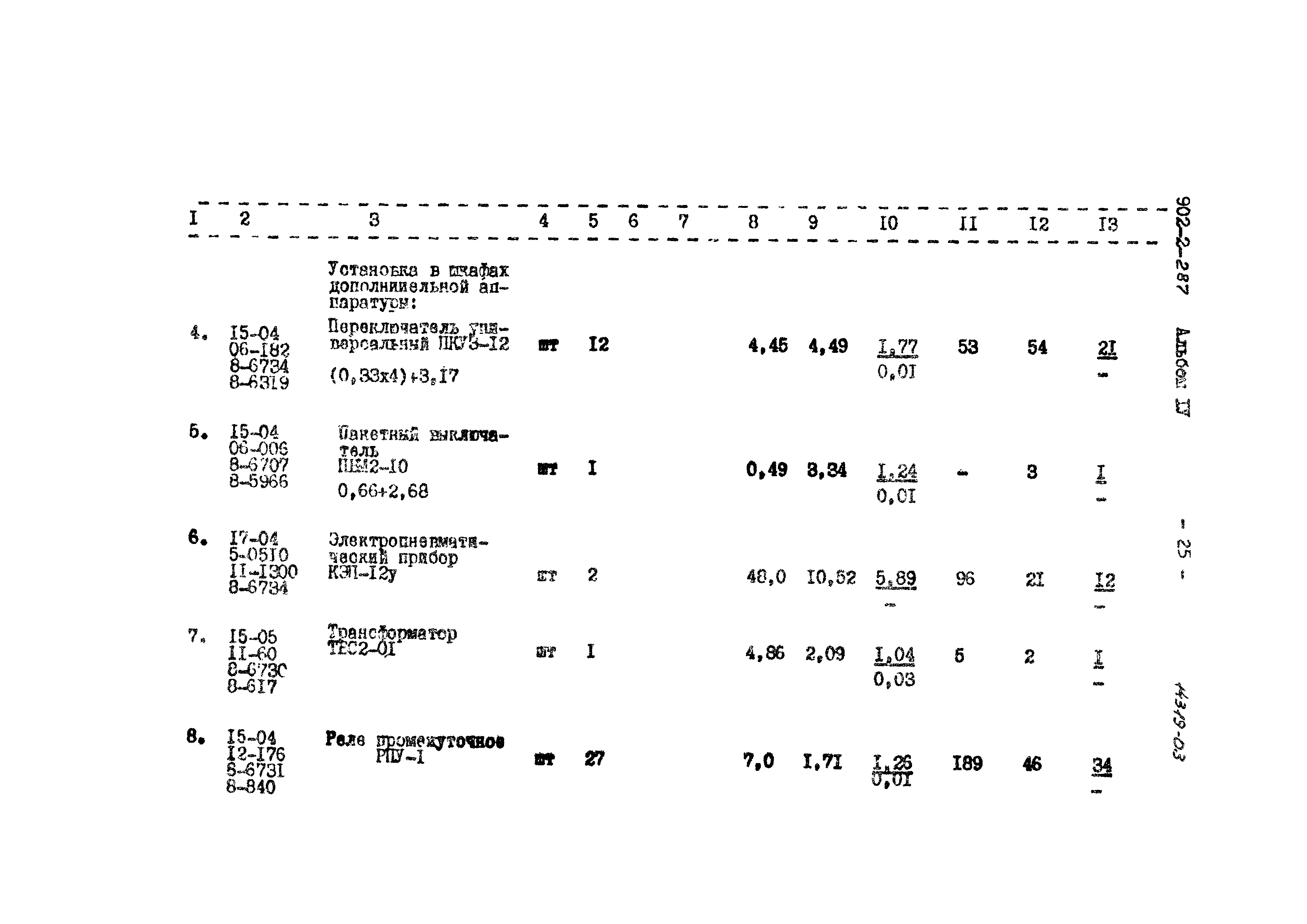 Типовой проект 902-2-287