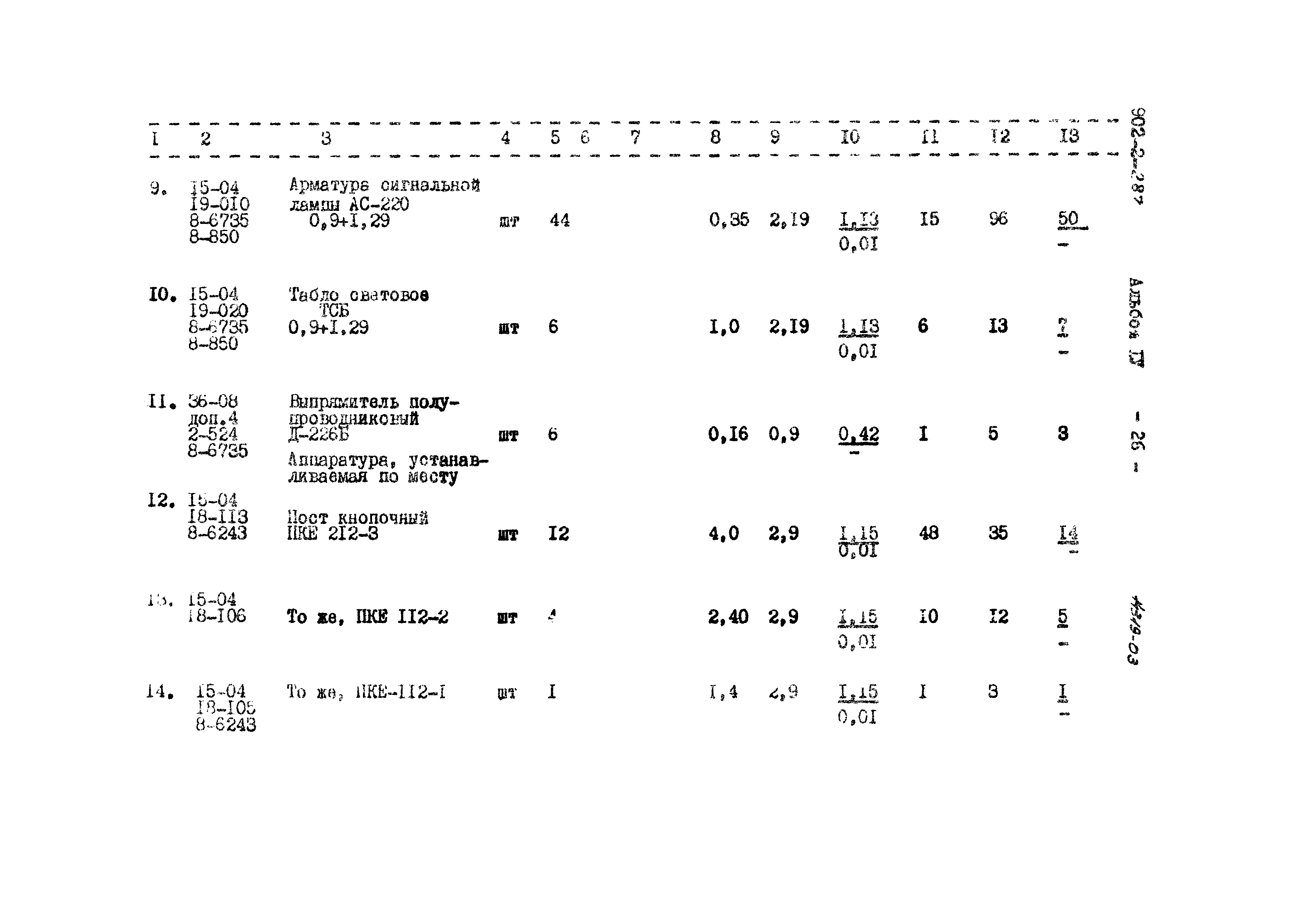 Типовой проект 902-2-287