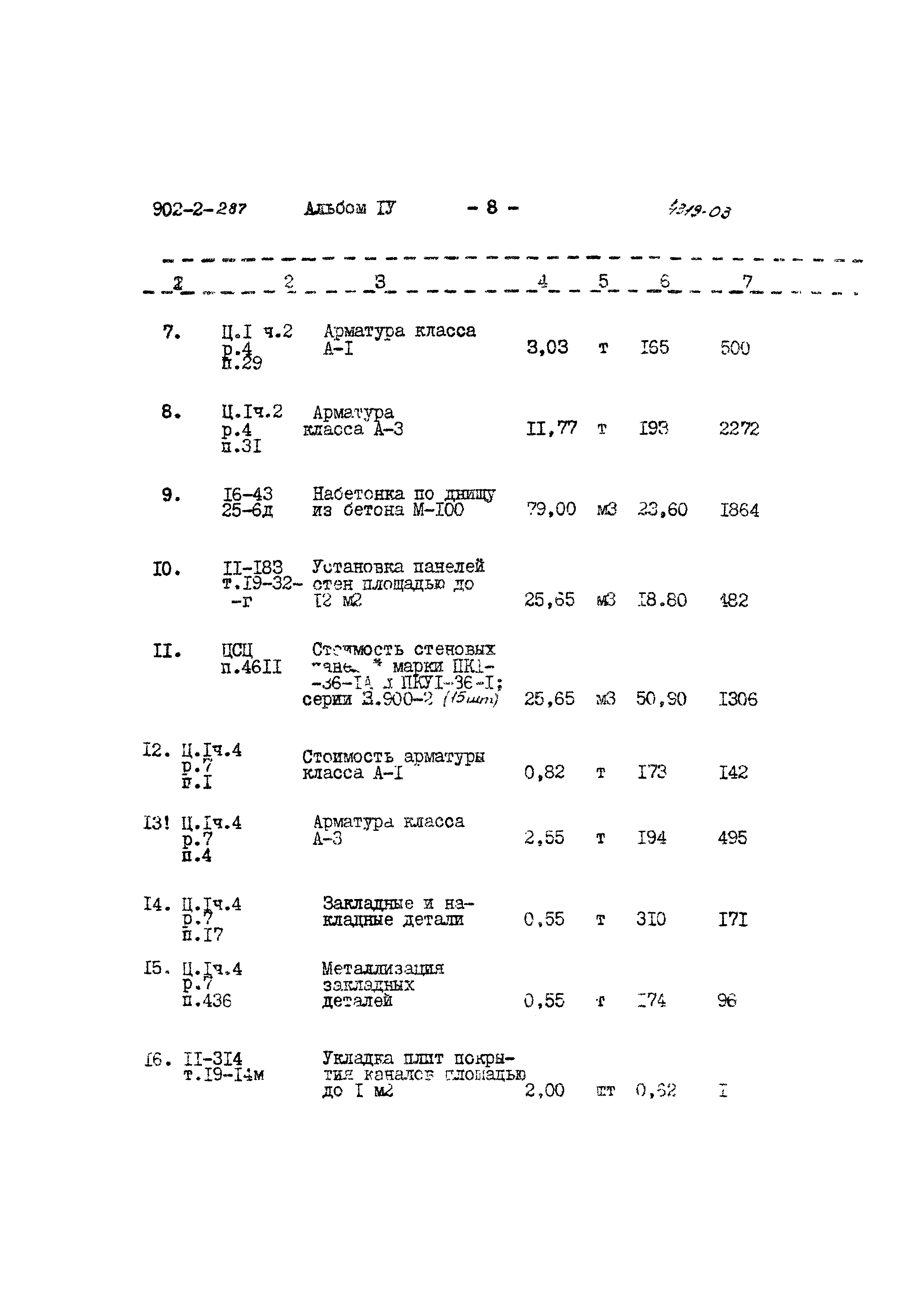 Типовой проект 902-2-287