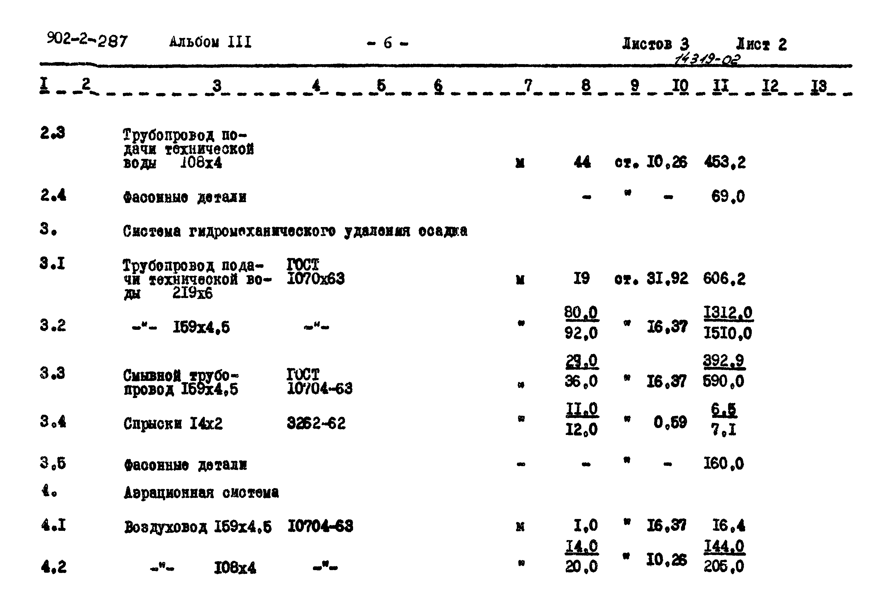 Типовой проект 902-2-287
