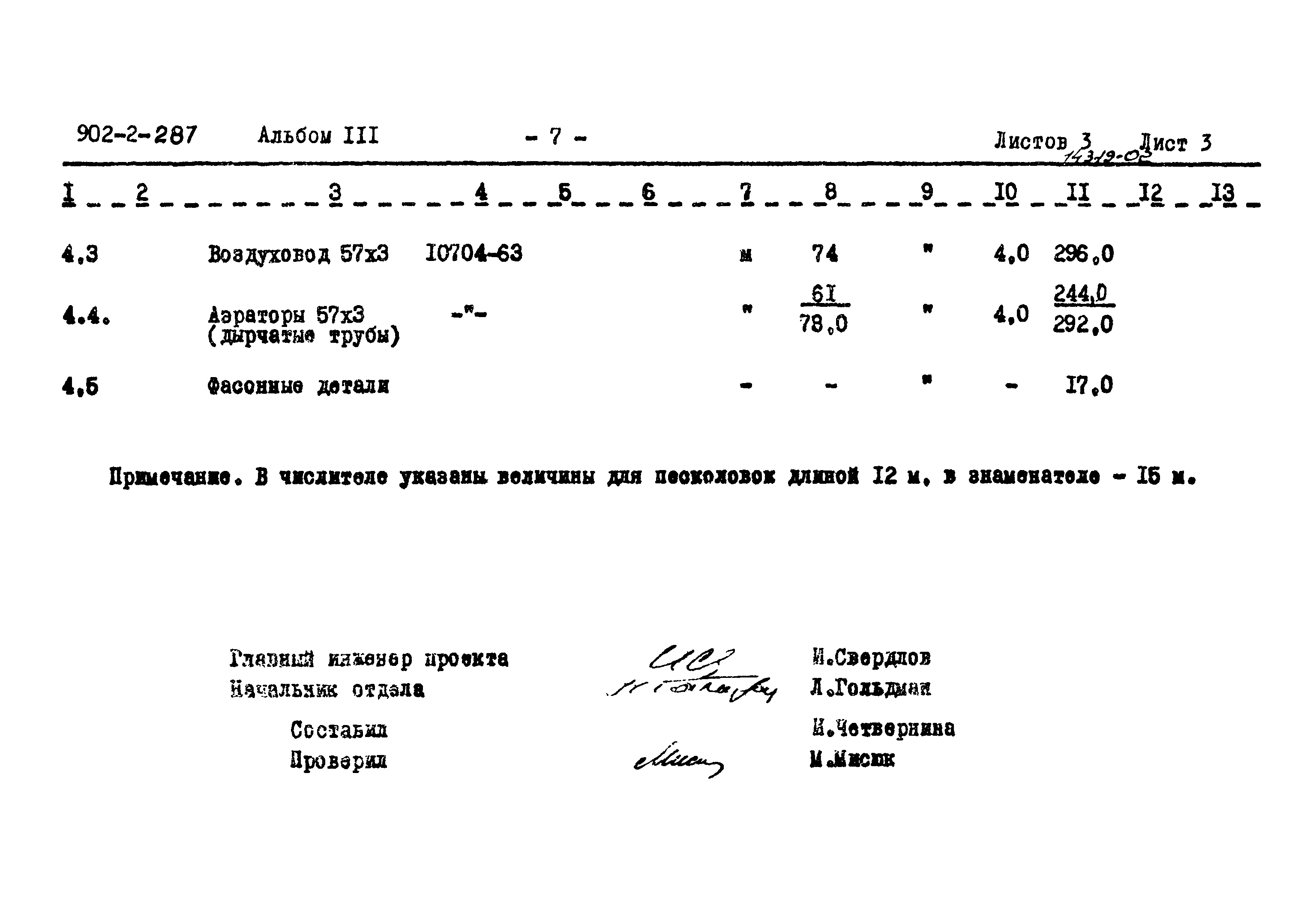 Типовой проект 902-2-287