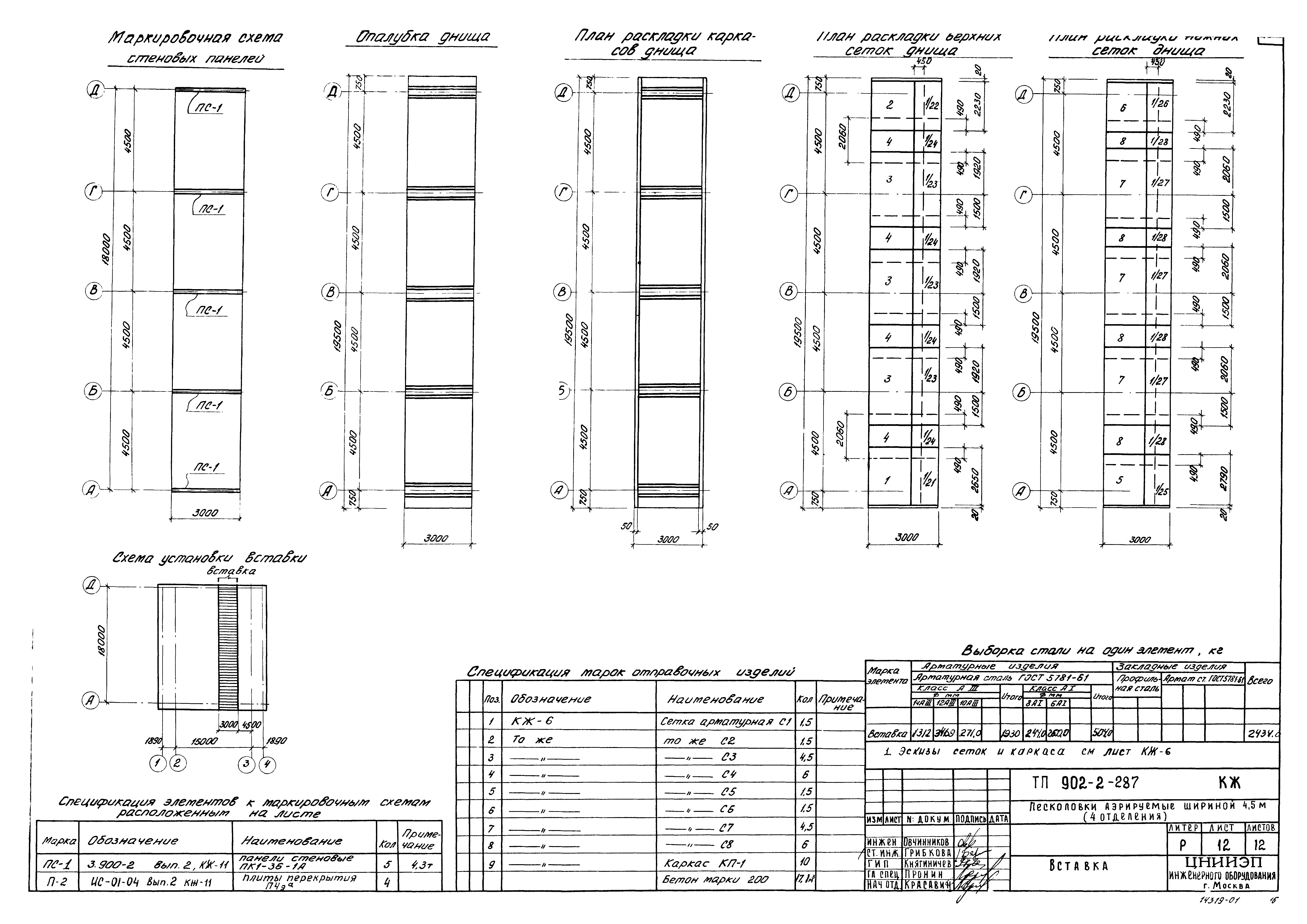 Типовой проект 902-2-287