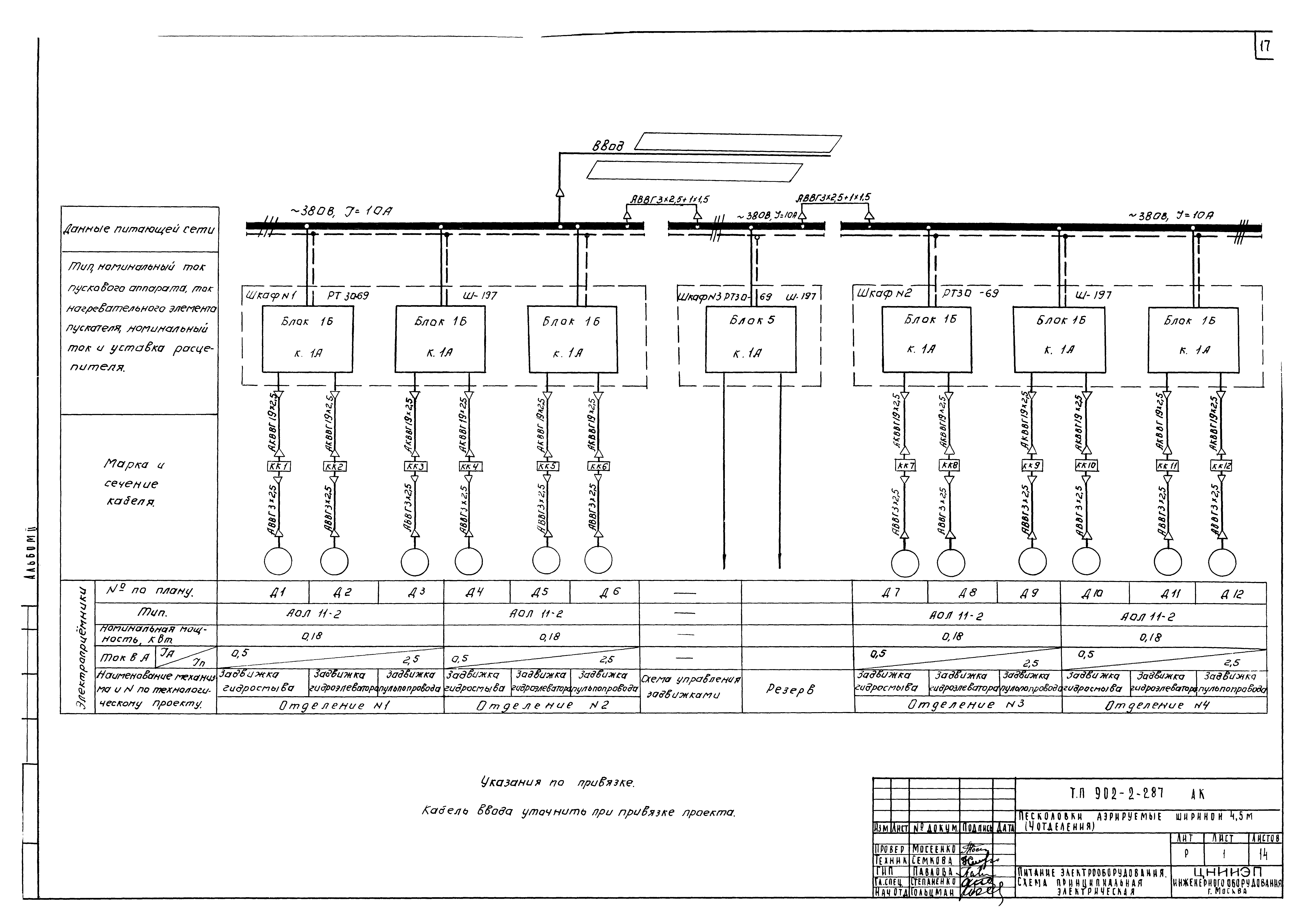 Типовой проект 902-2-287