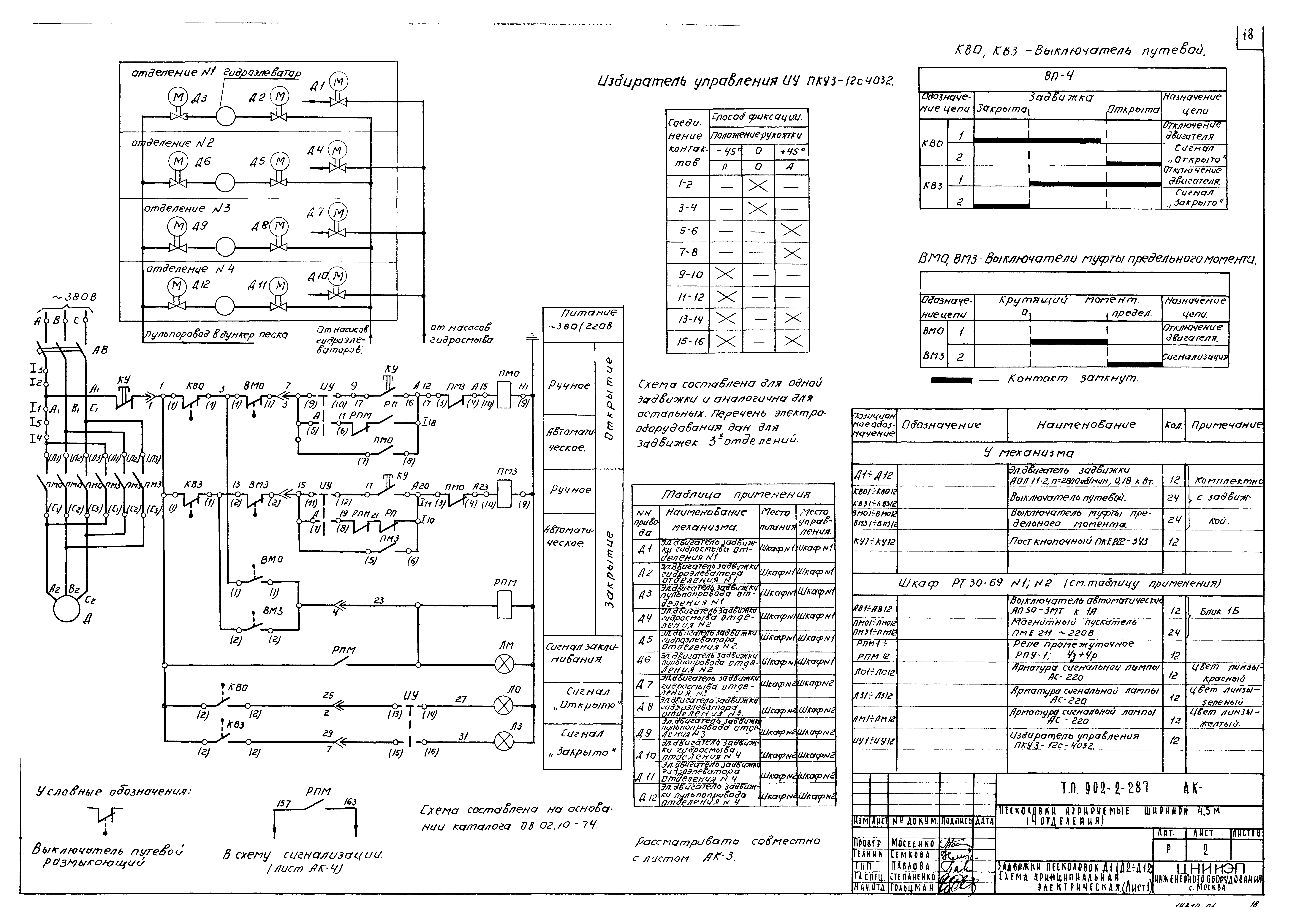 Типовой проект 902-2-287