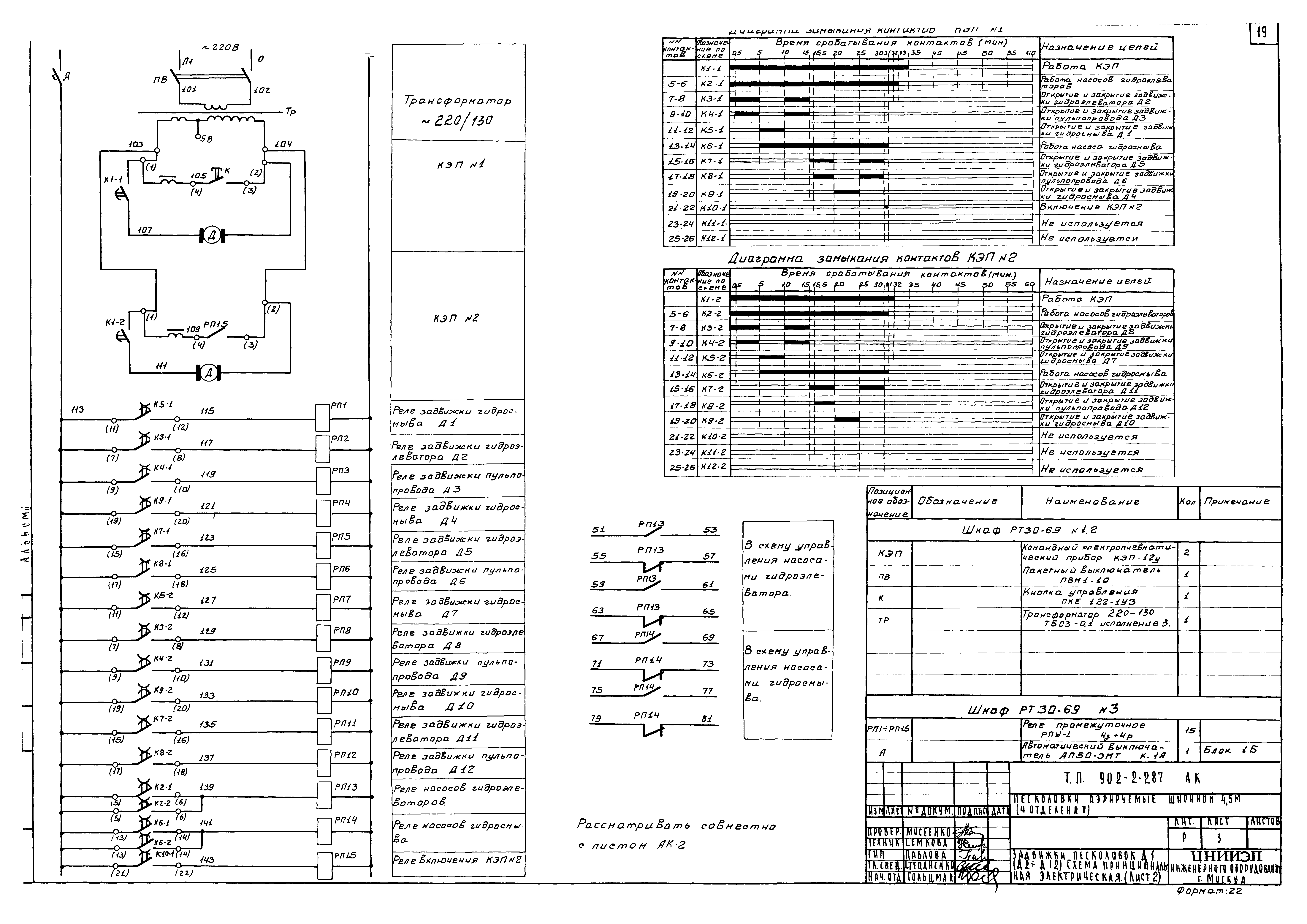 Типовой проект 902-2-287