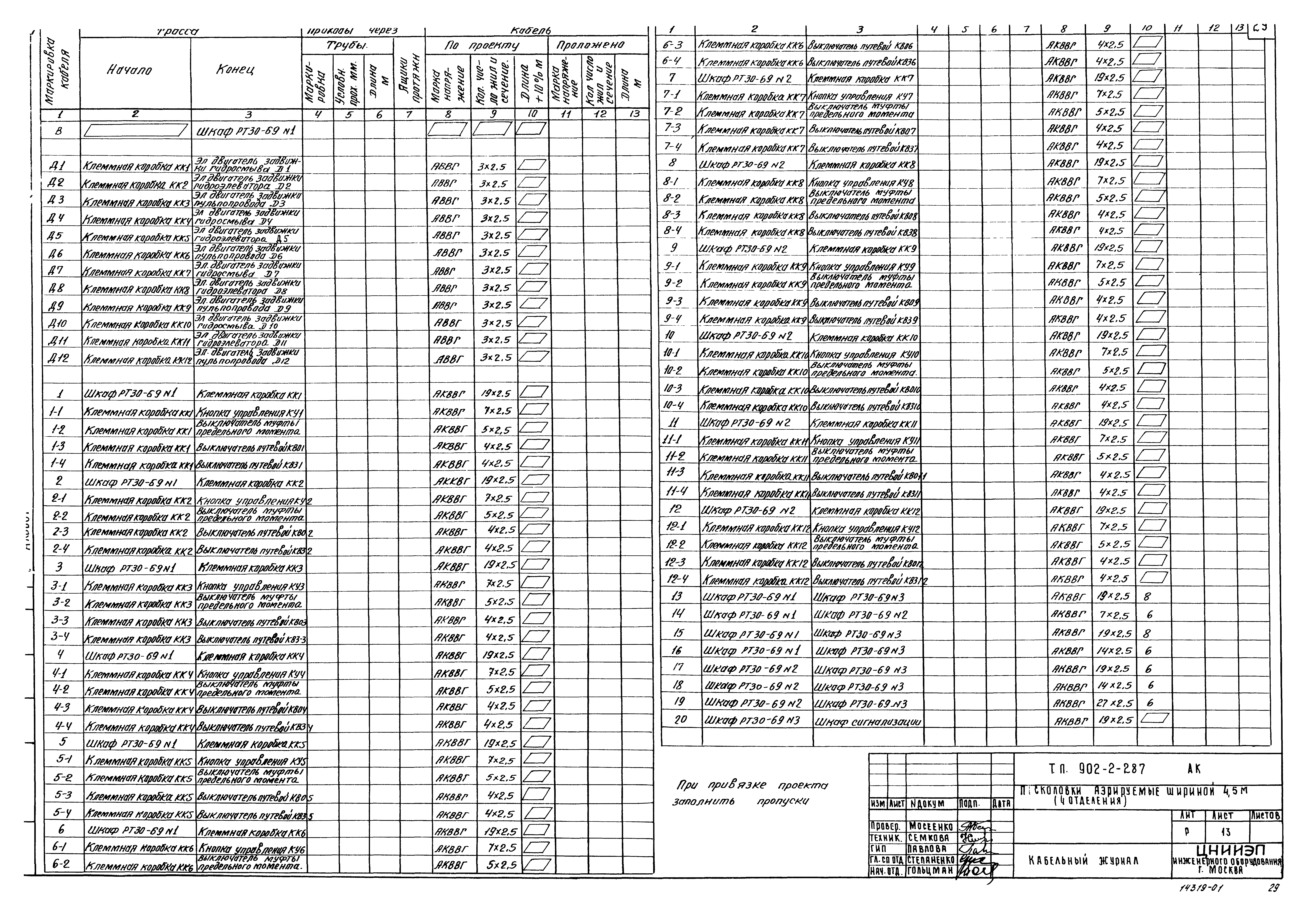 Типовой проект 902-2-287
