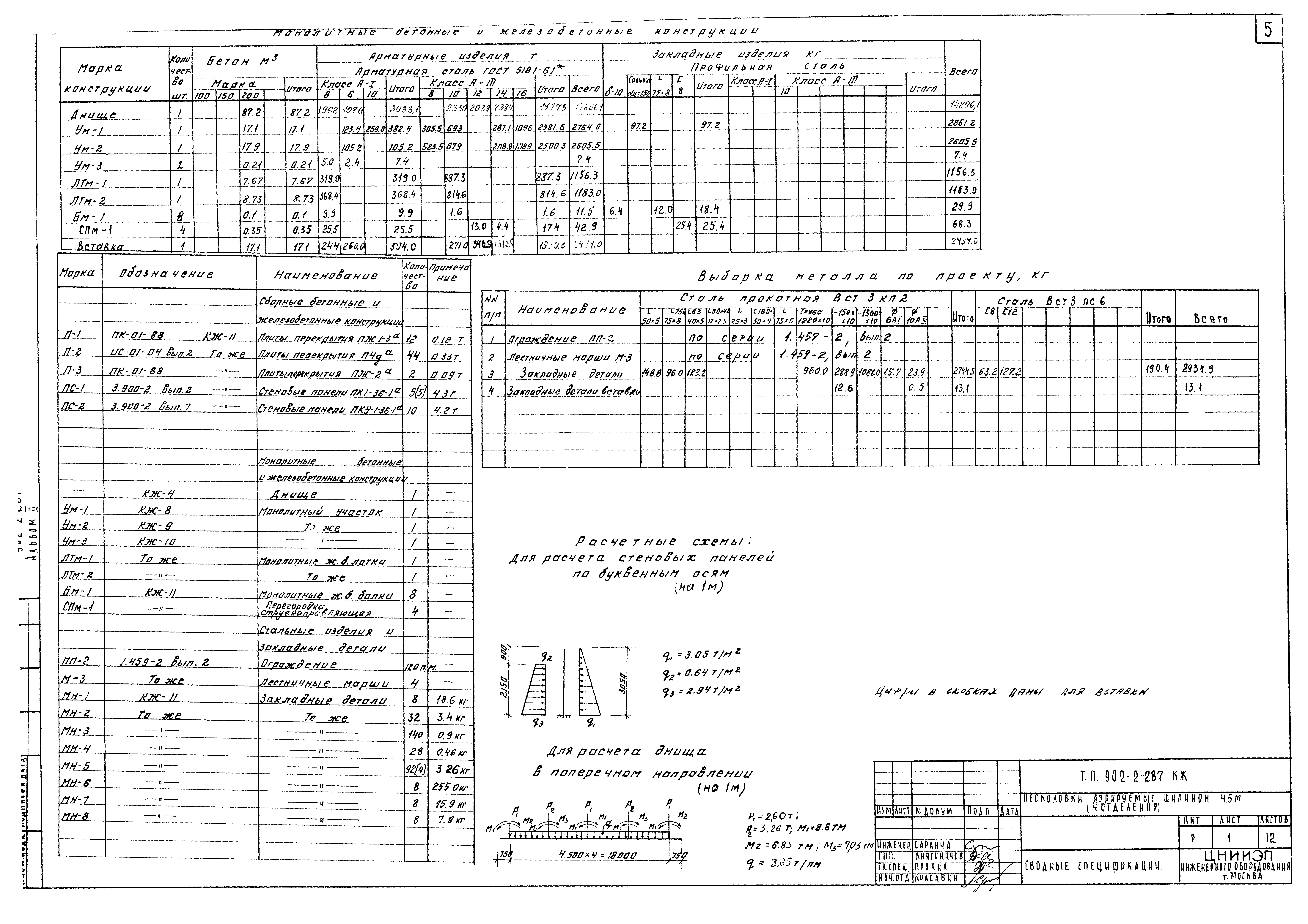 Типовой проект 902-2-287