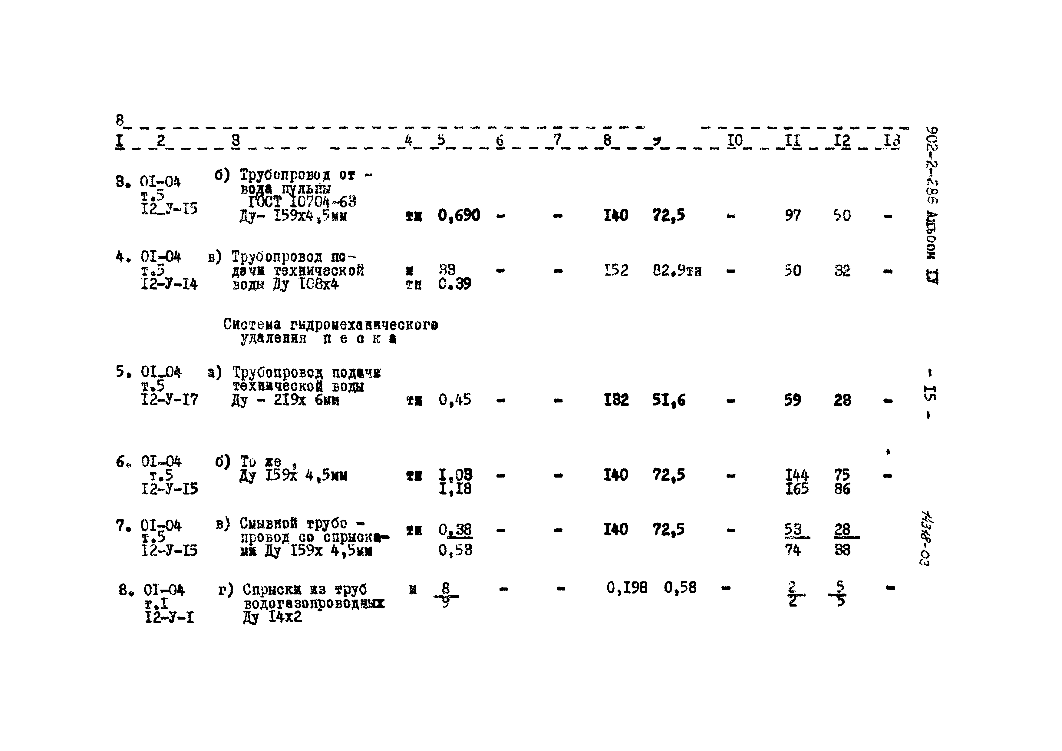 Типовой проект 902-2-286