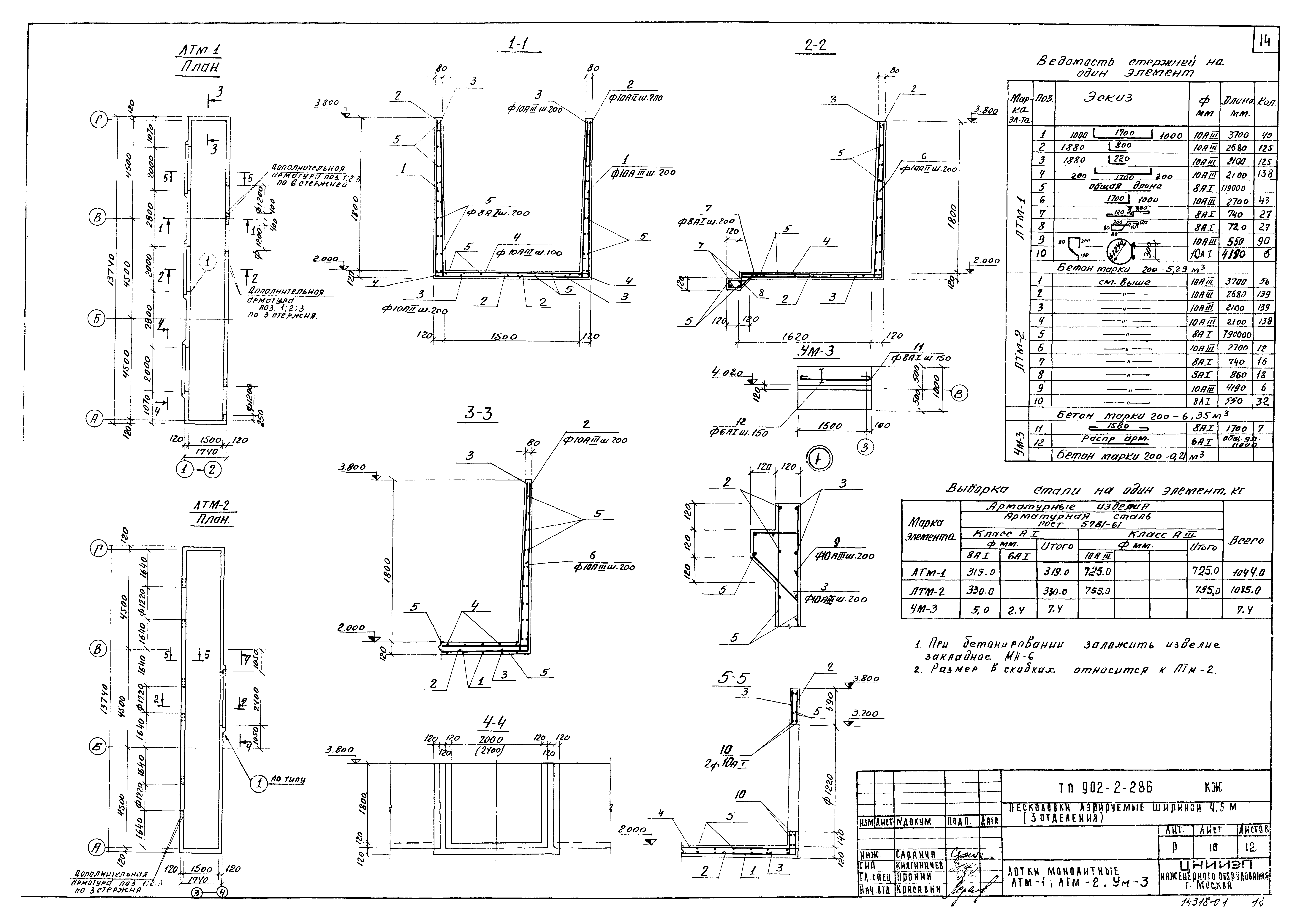 Типовой проект 902-2-286