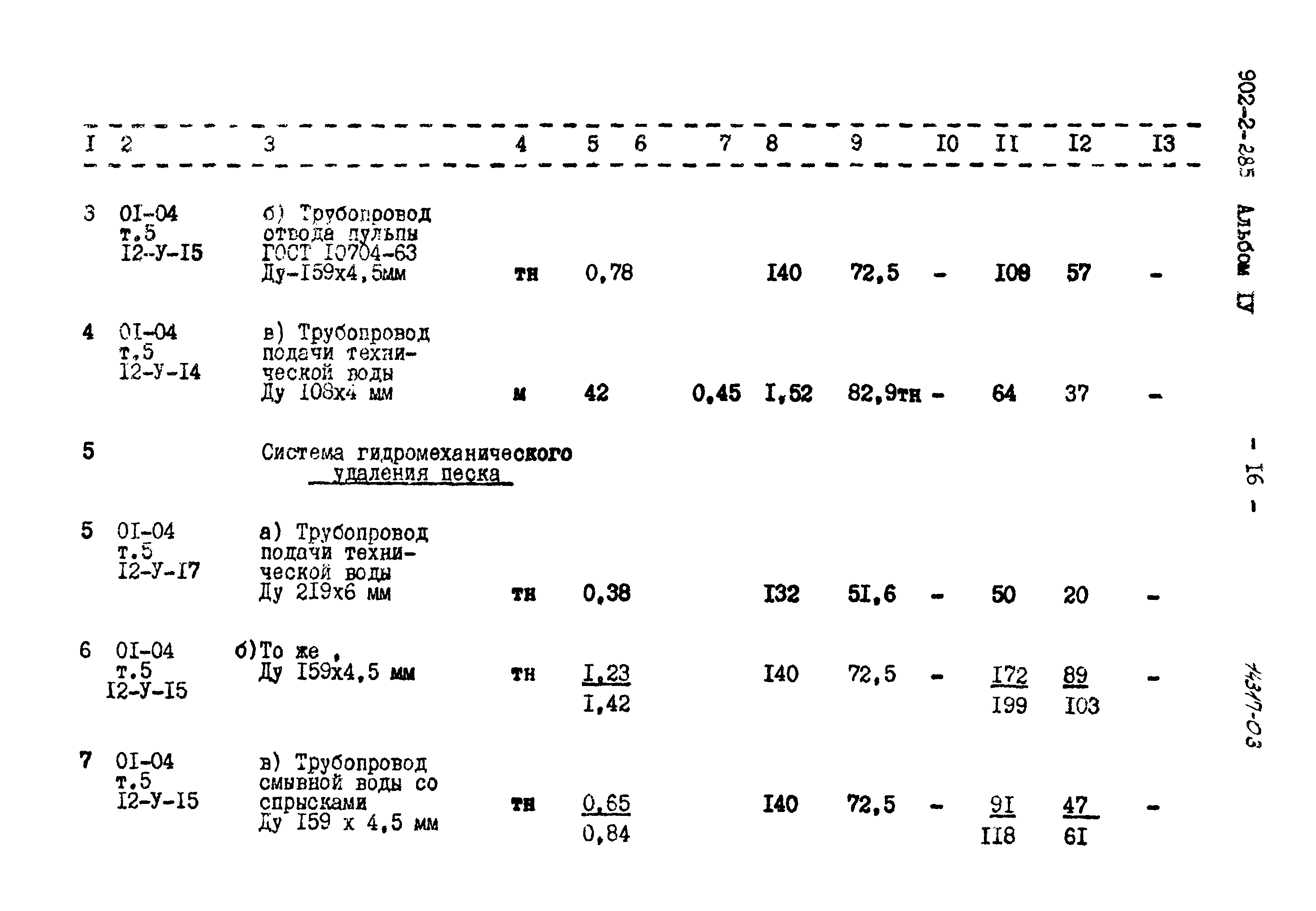 Типовой проект 902-2-285