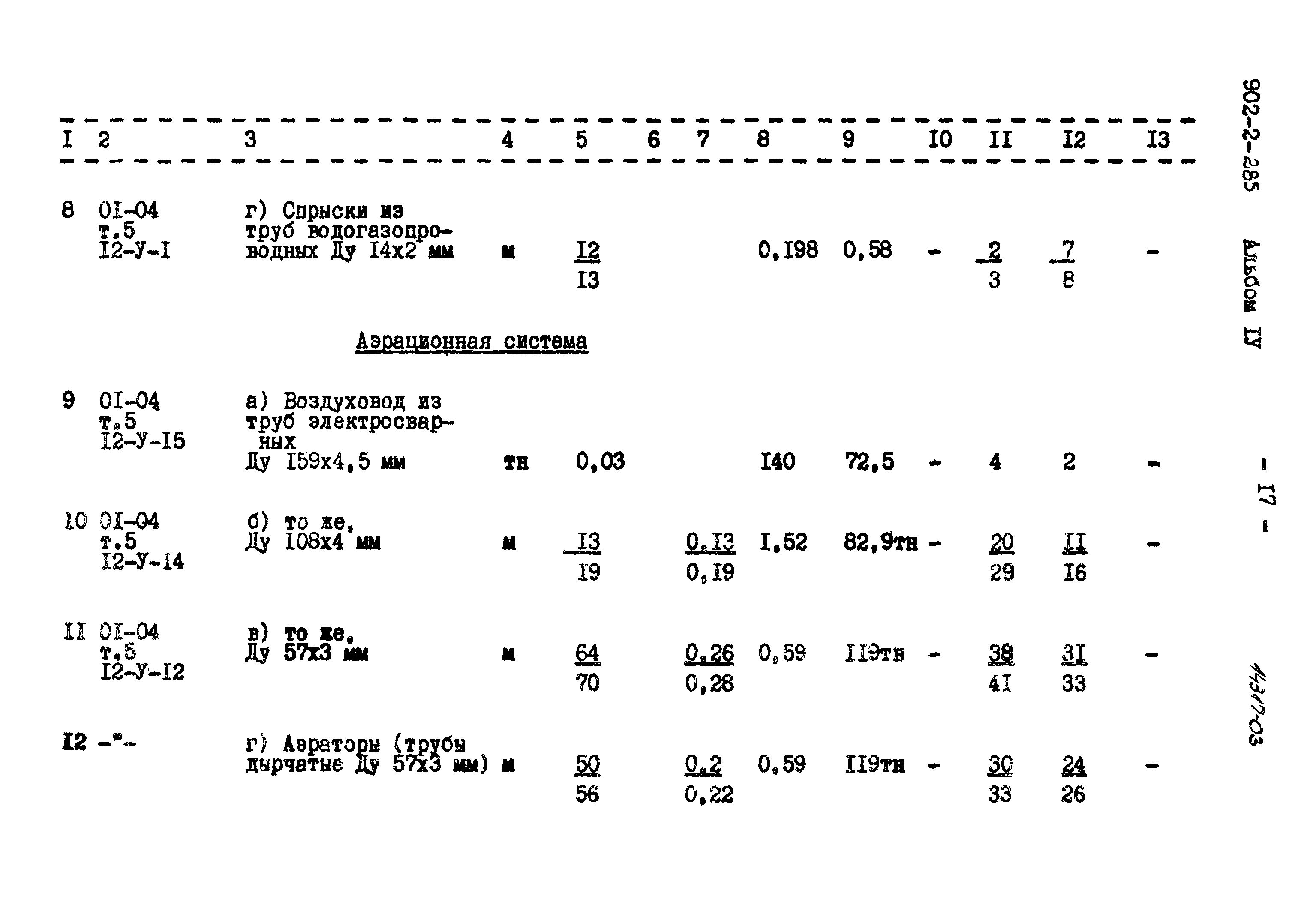 Типовой проект 902-2-285