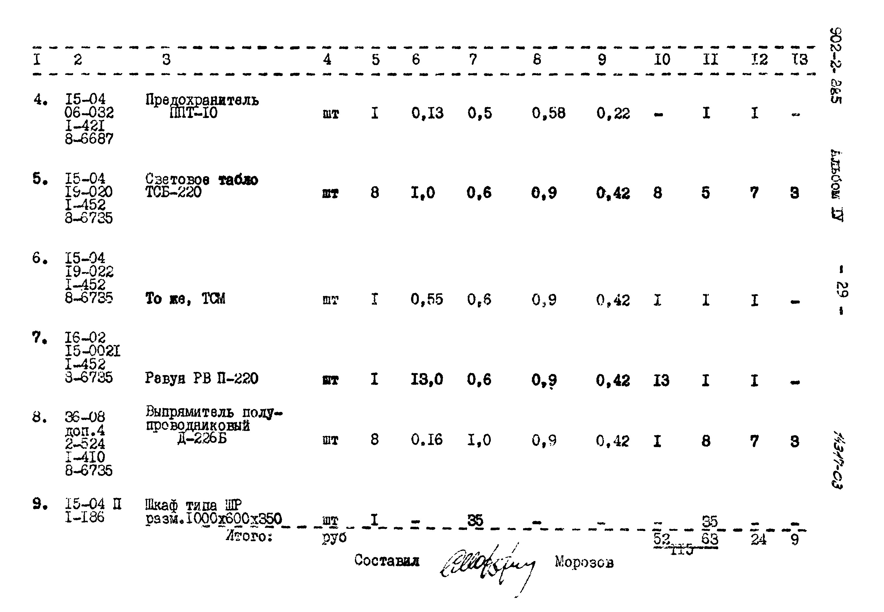 Типовой проект 902-2-285