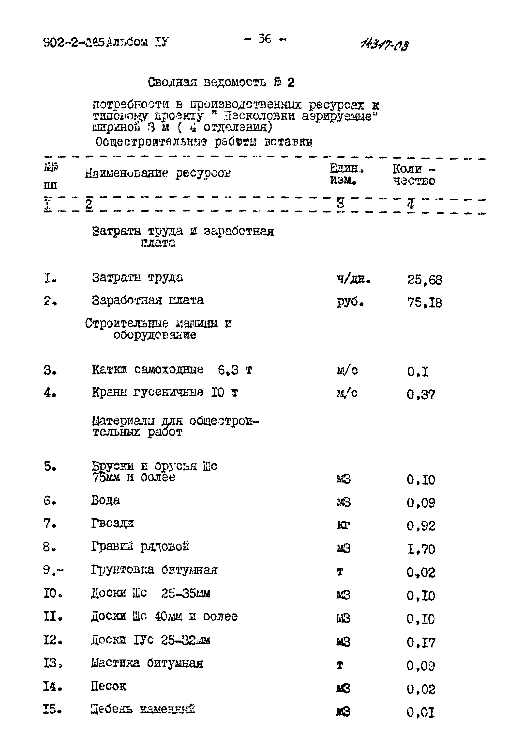 Типовой проект 902-2-285