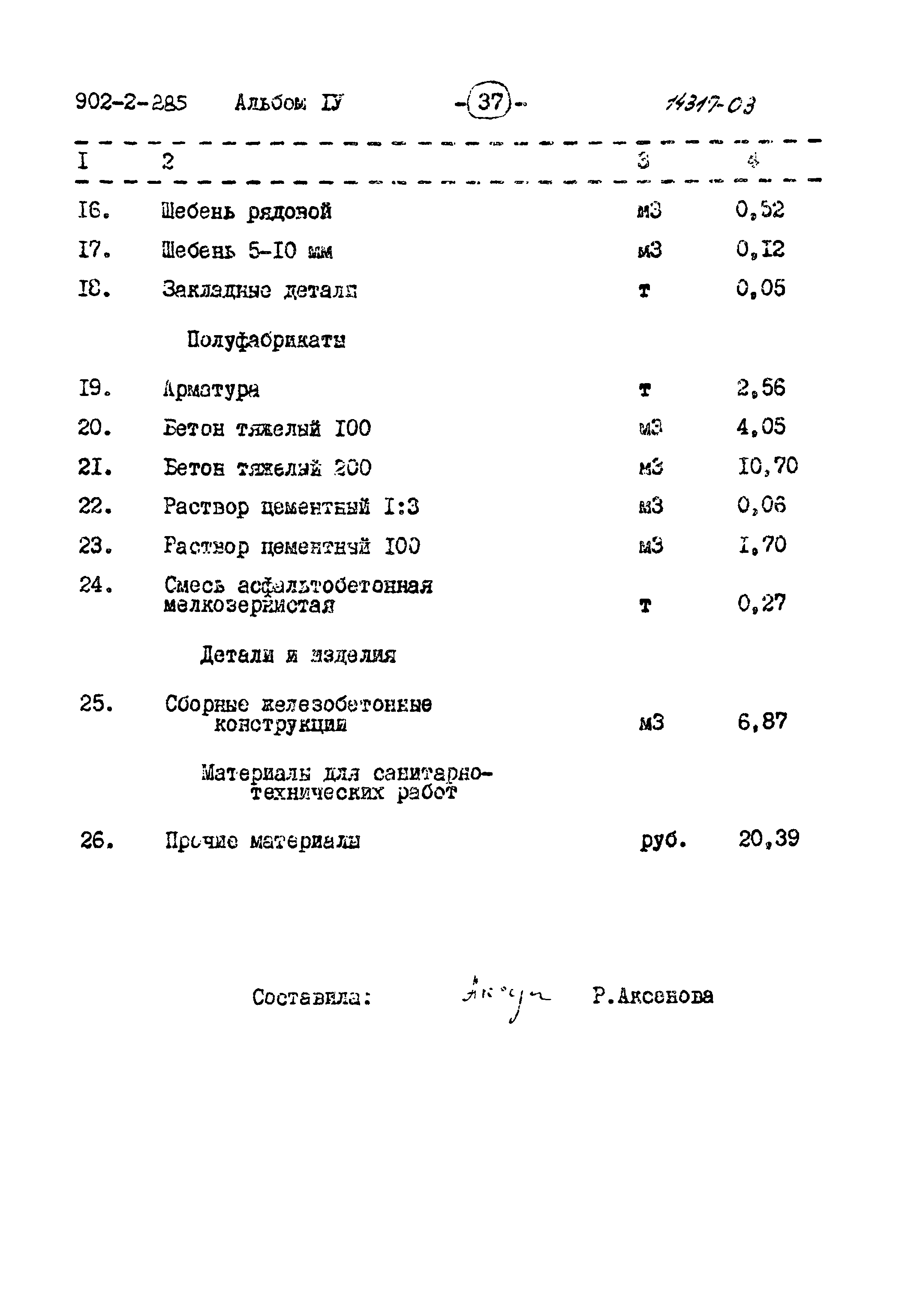 Типовой проект 902-2-285