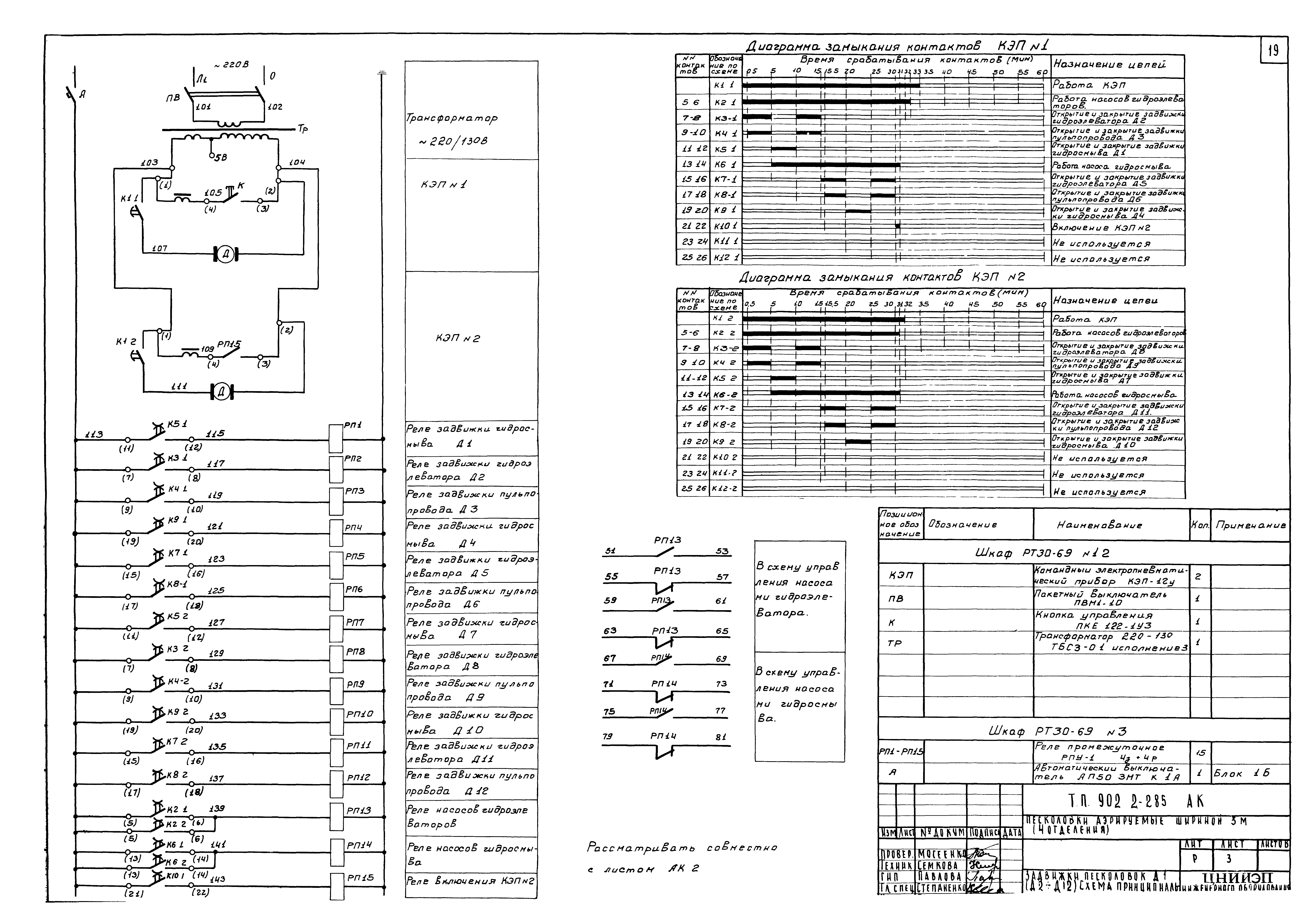 Типовой проект 902-2-285