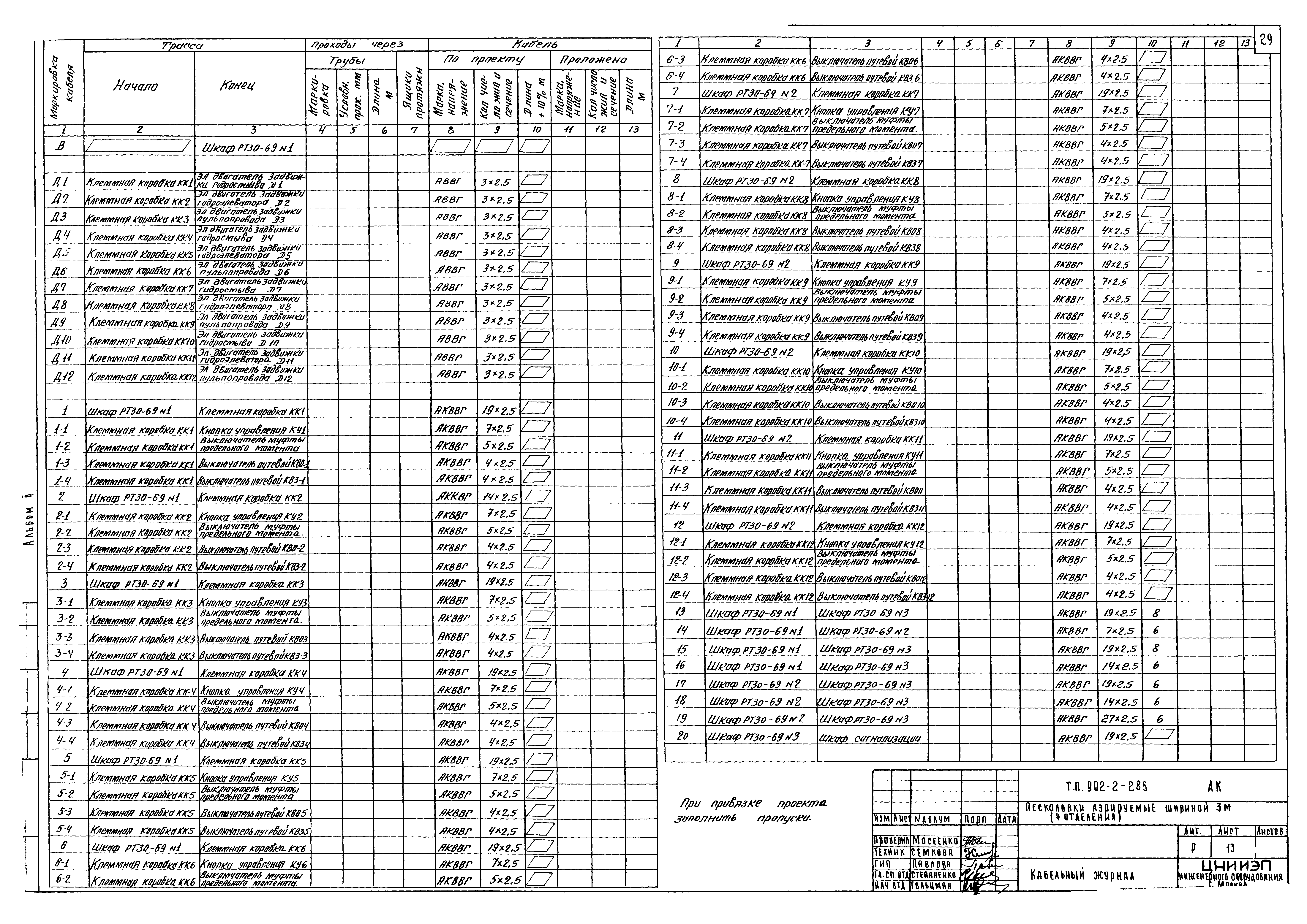 Типовой проект 902-2-285