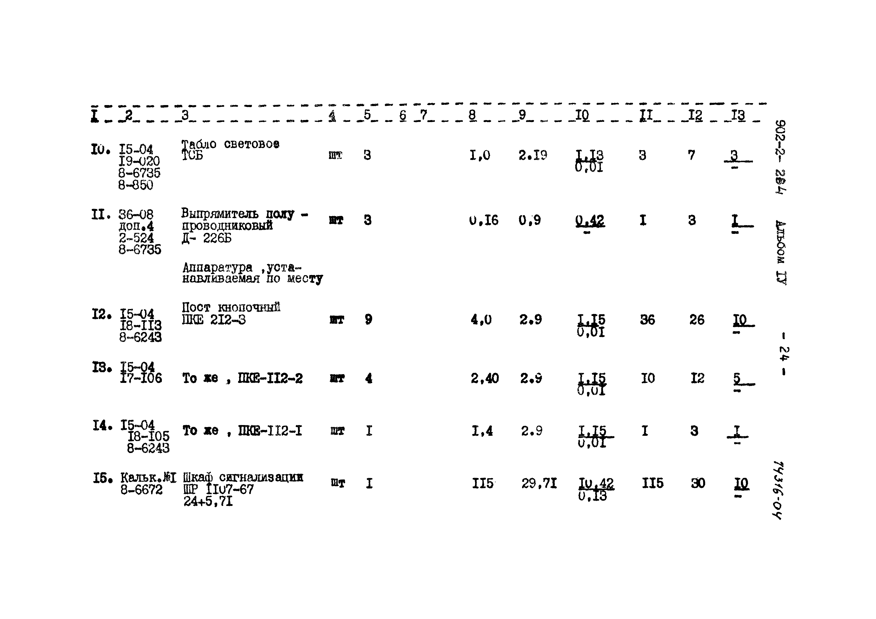Типовой проект 902-2-284