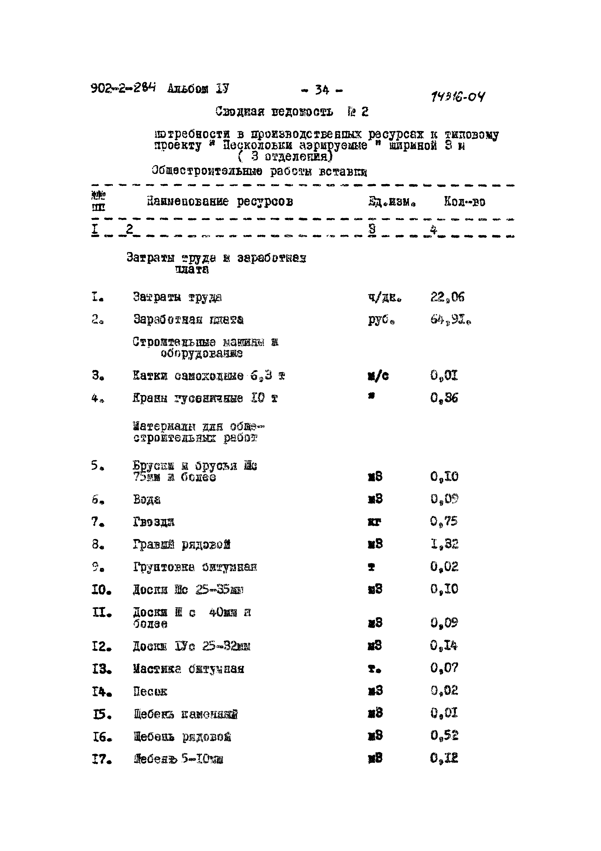 Типовой проект 902-2-284