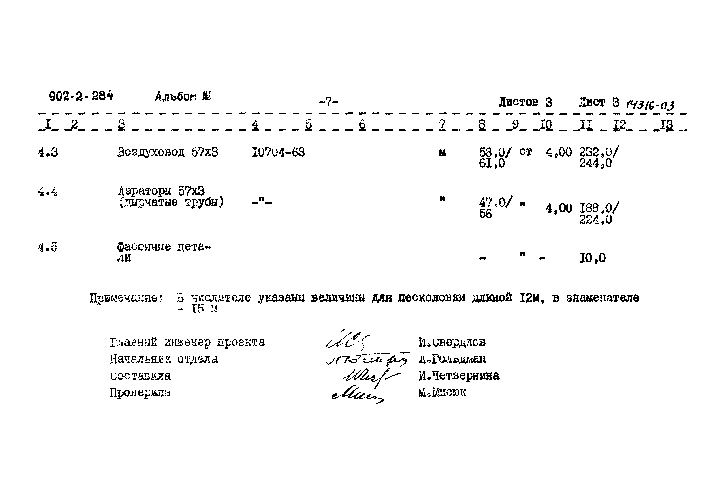 Типовой проект 902-2-284
